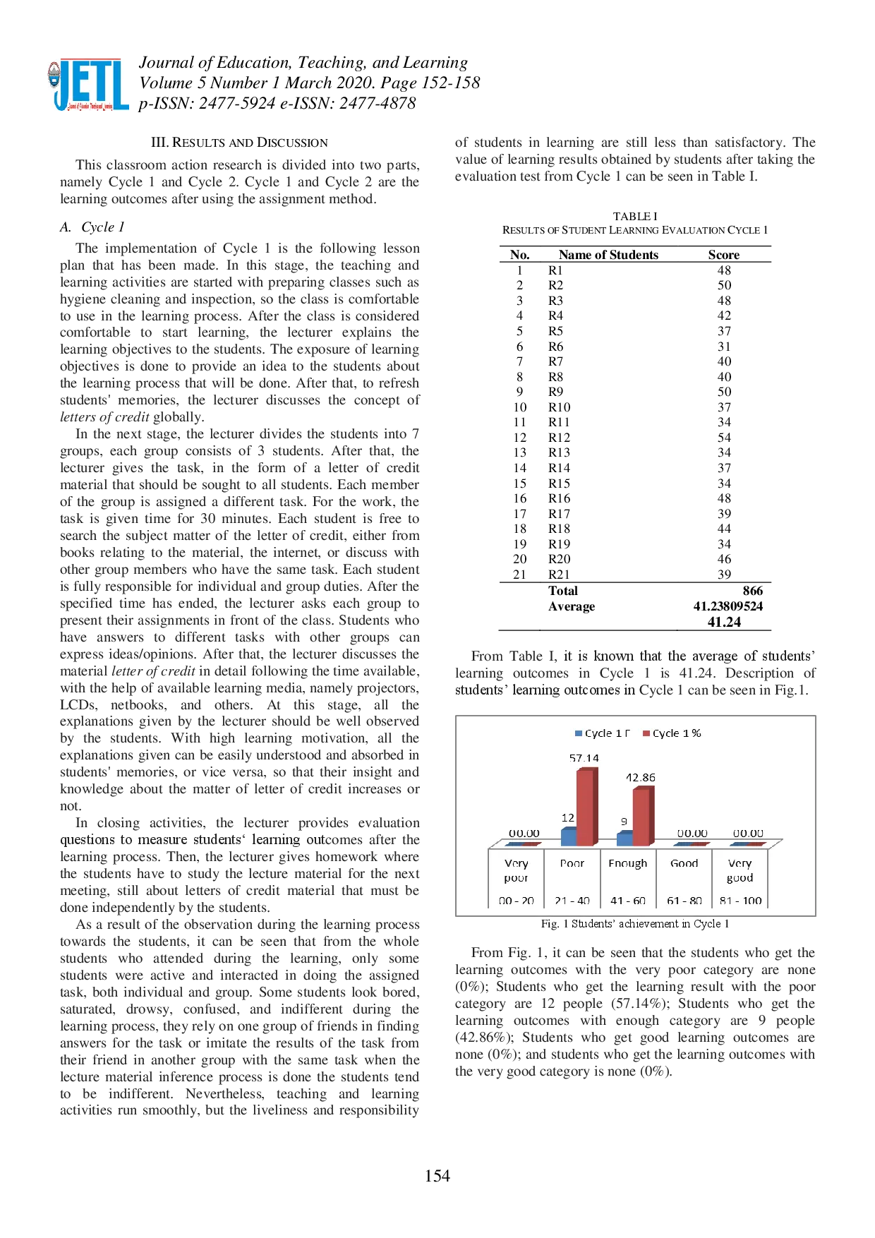 juris The Implementation of Giving Task Method to Improve Students Achievement