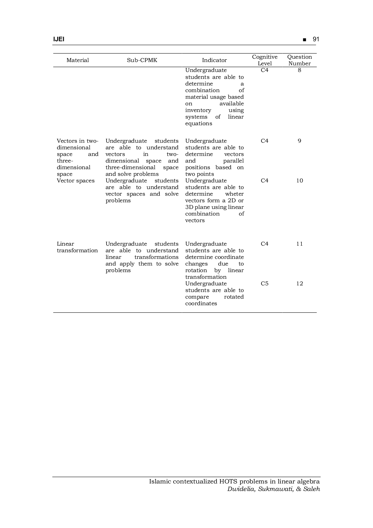 JURIS Islamic Contextualized HOTS Problems In Linear Algebra