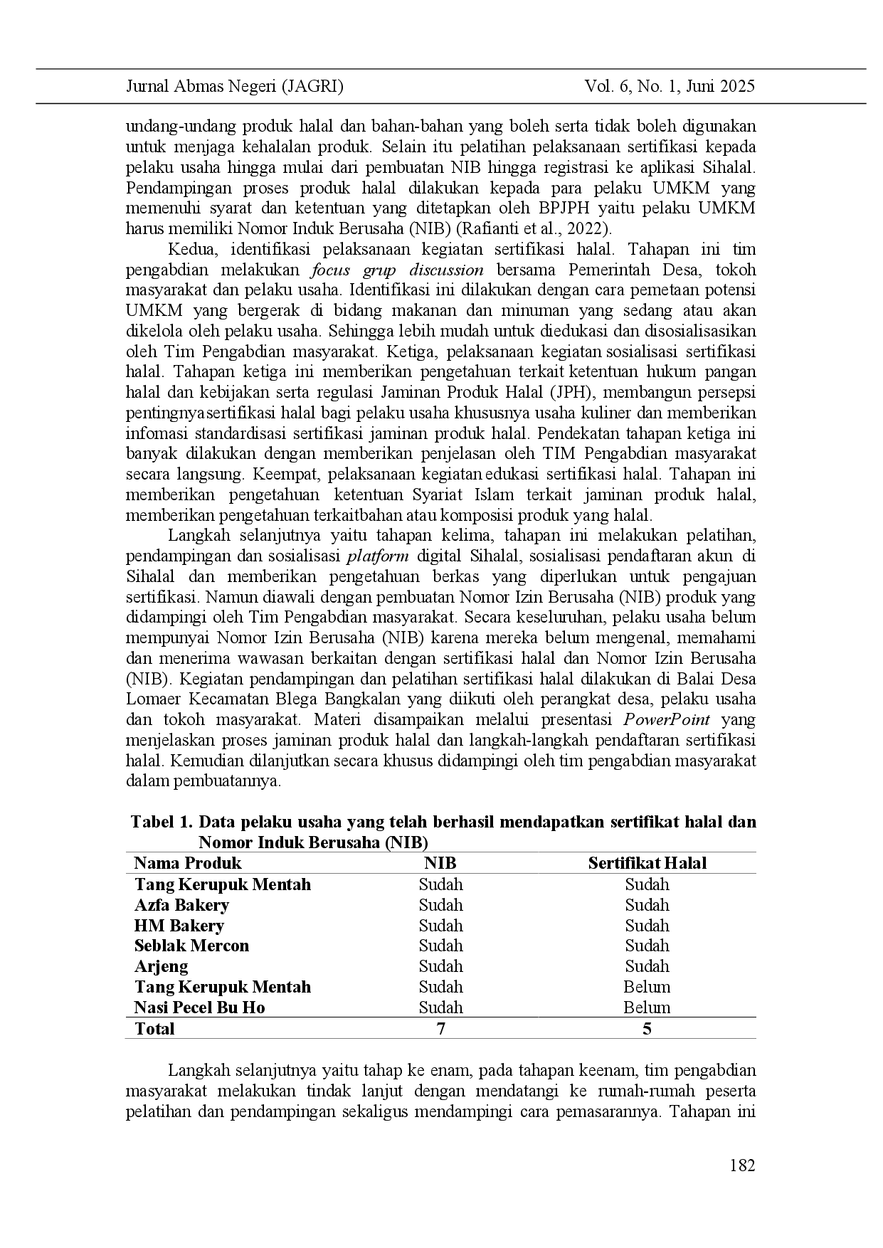 juris Halal Certification Training and Assistance for Micro Business Actors through the Sihalal Platform in Blega Bangkalan