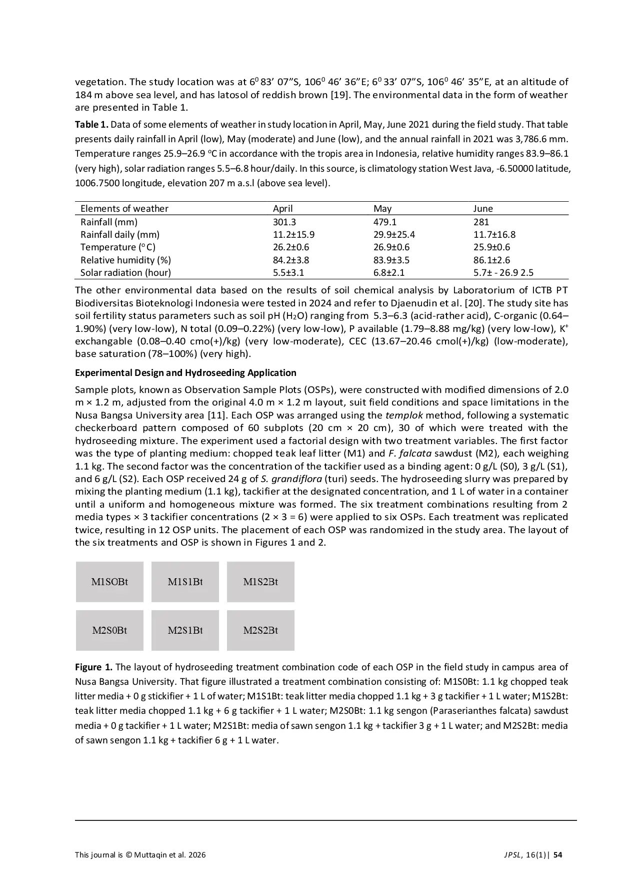 JURIS Evaluasi Efektivitas Metode Hidroseeding Manual untuk Penanaman Turi Sesbania grandiflora L Pers