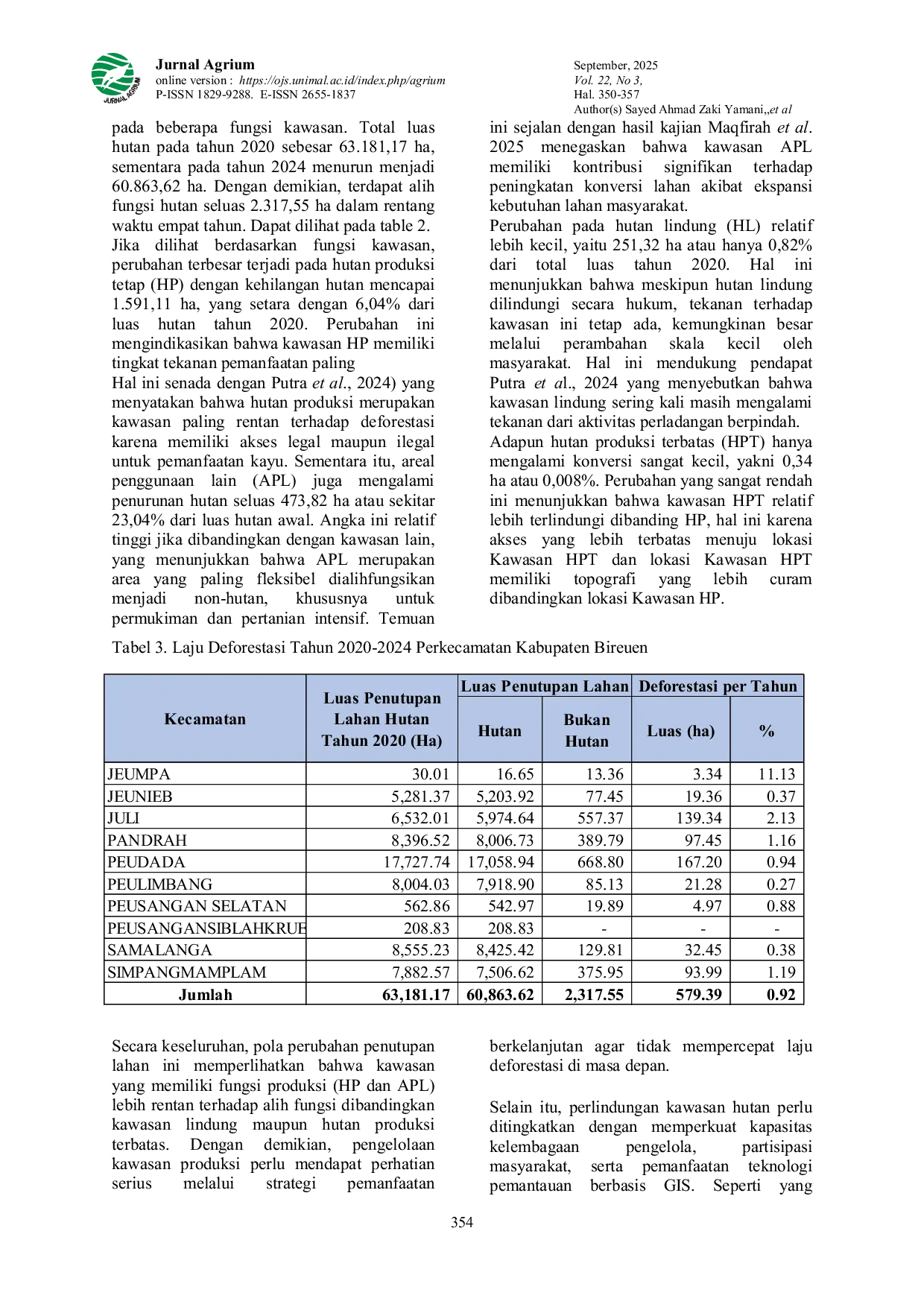 JURIS Analisis Laju Deforestasi Penutupan Lahan Hutan Kabupaten Bireuen Tahun 2020 2024 Menggunakan Sistem Informasi Geografis