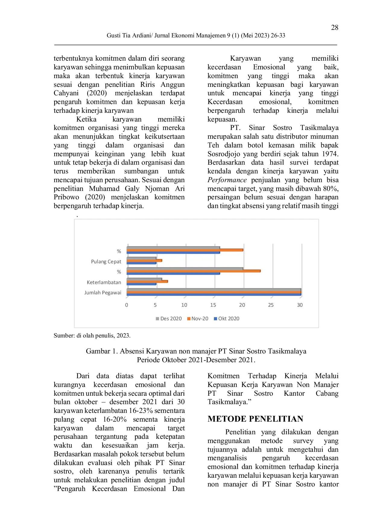 JURIS The Influence of Emotional Intelligence and Commitment on Performance Through Job Satisfaction