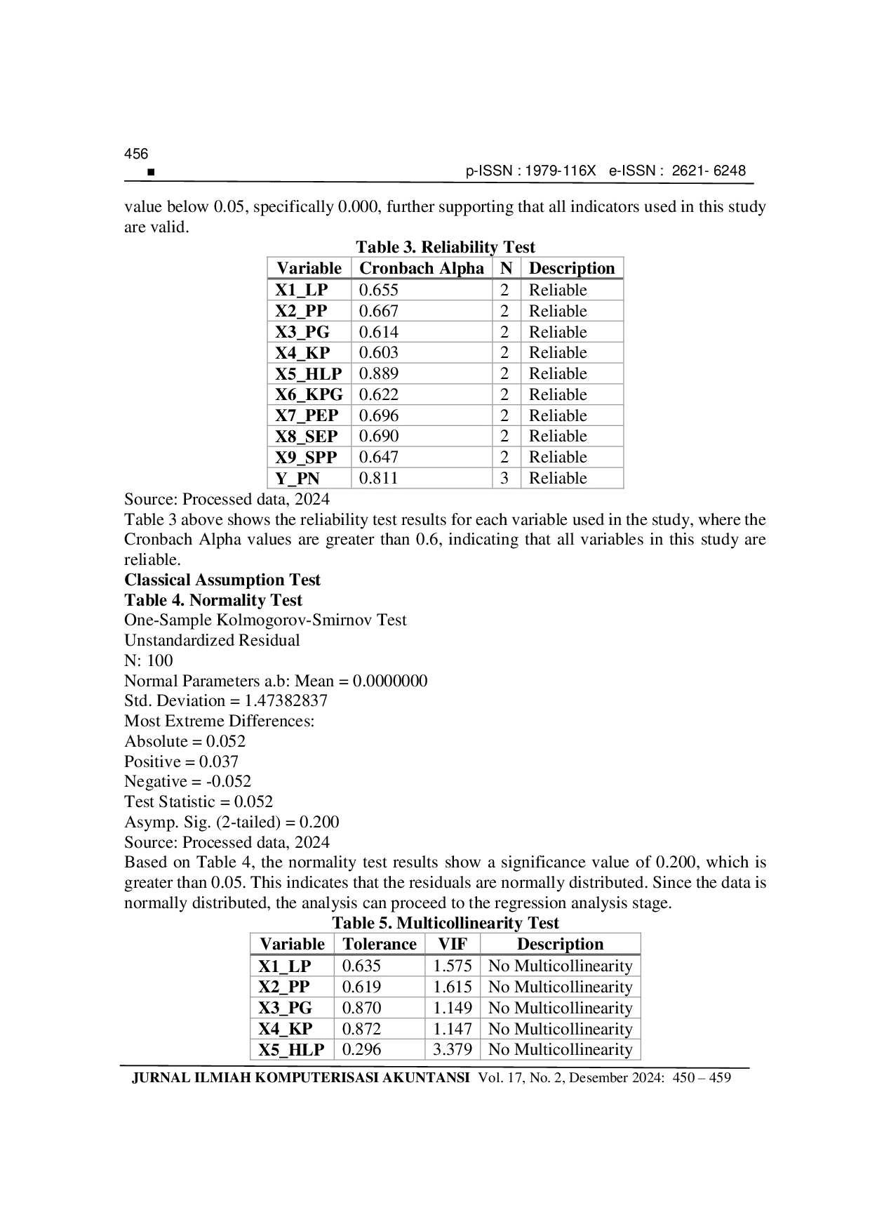 JURIS The Impact of QRIS Payment Usage on Business Income Growth in MSMEs