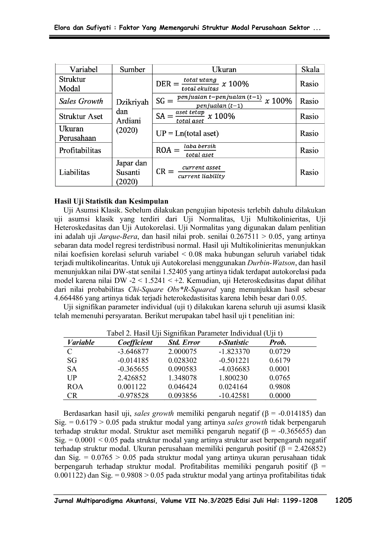 JURIS Faktor Faktor yang Memengaruhi Struktur Modal Perusahaan Sektor Konsumen Non Cyclical di Bursa Efek Indonesia Periode 2019 2021