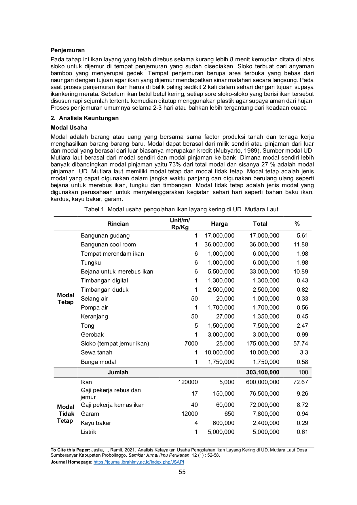 JURIS Analisis Kelayakan Usaha Pengolahan Ikan Layang Kering di UD Mutiara Laut Desa Sumberanyar Kabupaten Probolinggo