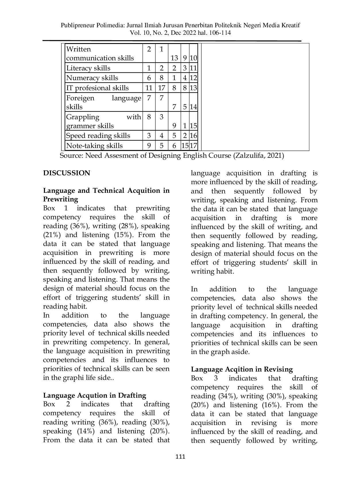 JURIS Language Acquisition in Prewriting Drafting Revising Editing and Publishing