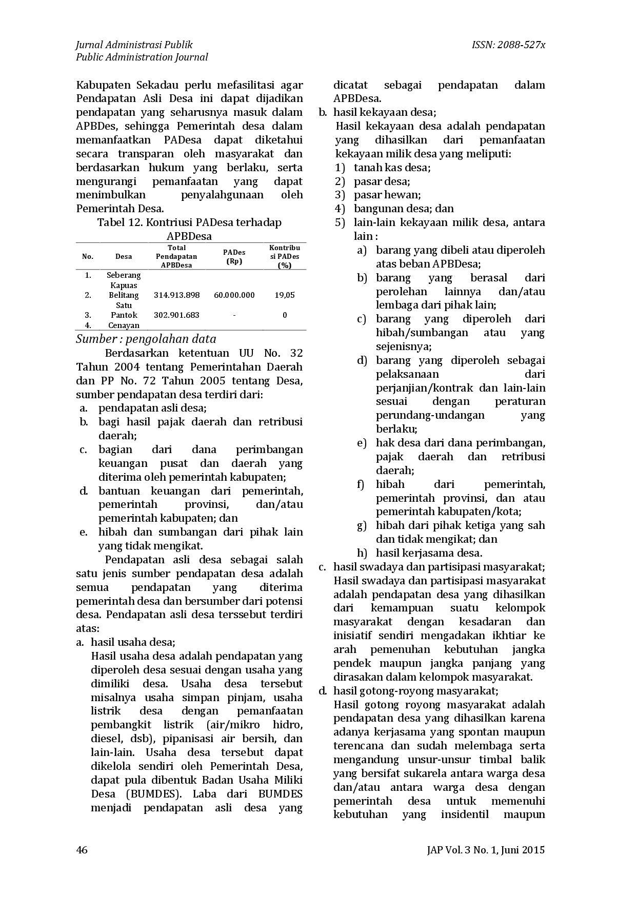 juris Kajian Penggalian Potensi Dan Peningkatan Pendapatan Asli Desa di Kabupaten Sekadau Provinsi Kalimantan Barat