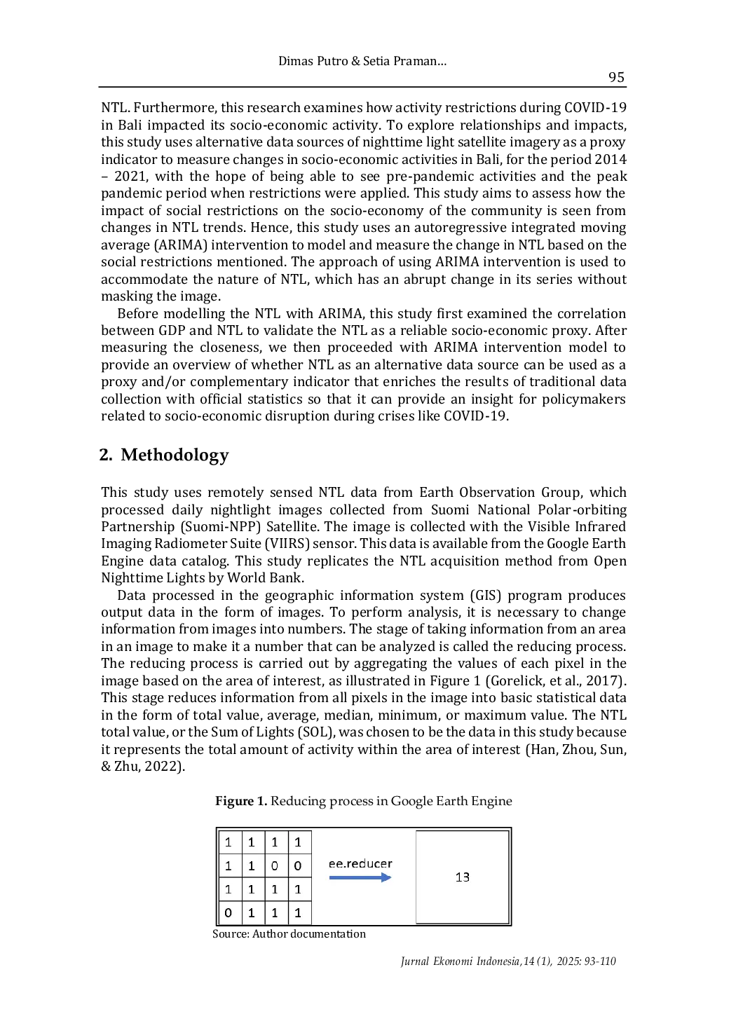 JURIS Socioeconomic impact of COVID 19 restrictions in Bali A nighttime light analysis