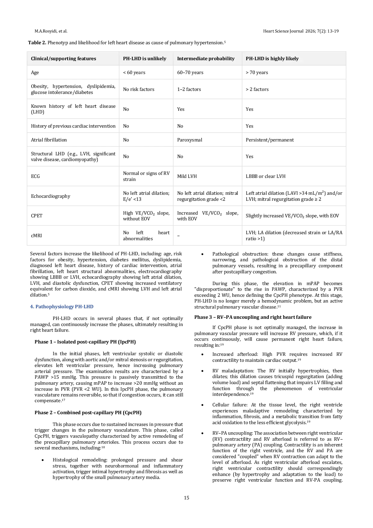 JURIS Prognostic implications of pulmonary hypertension in heart failure preserved and reduced ejection fraction