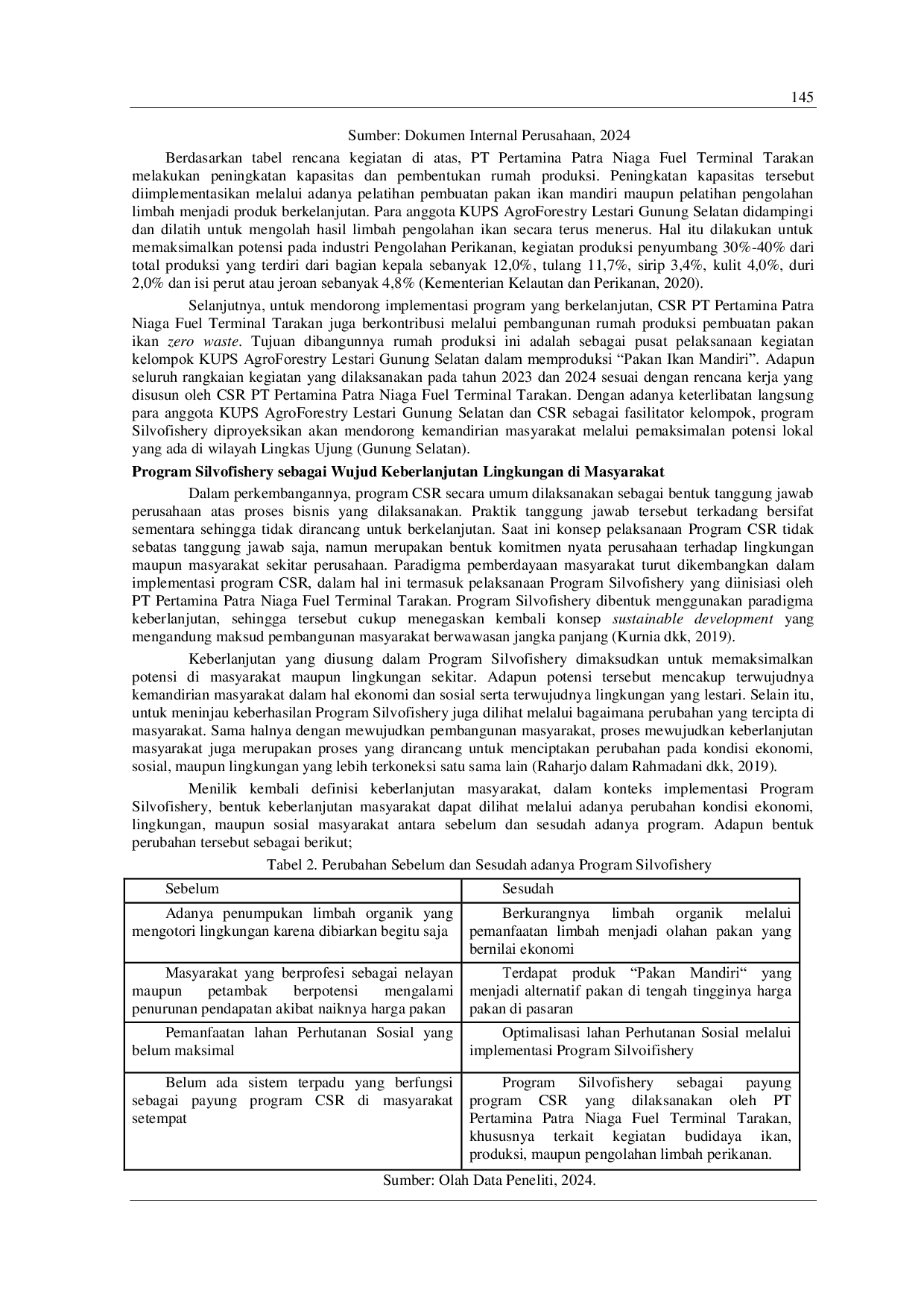 JURIS Sustainable Zero Waste Management System Dalam Program Csr Silvofishery Kups Agroforestry Lestari Gunung Selatan Pt Pertamina Patra Niaga Ft Tarakan