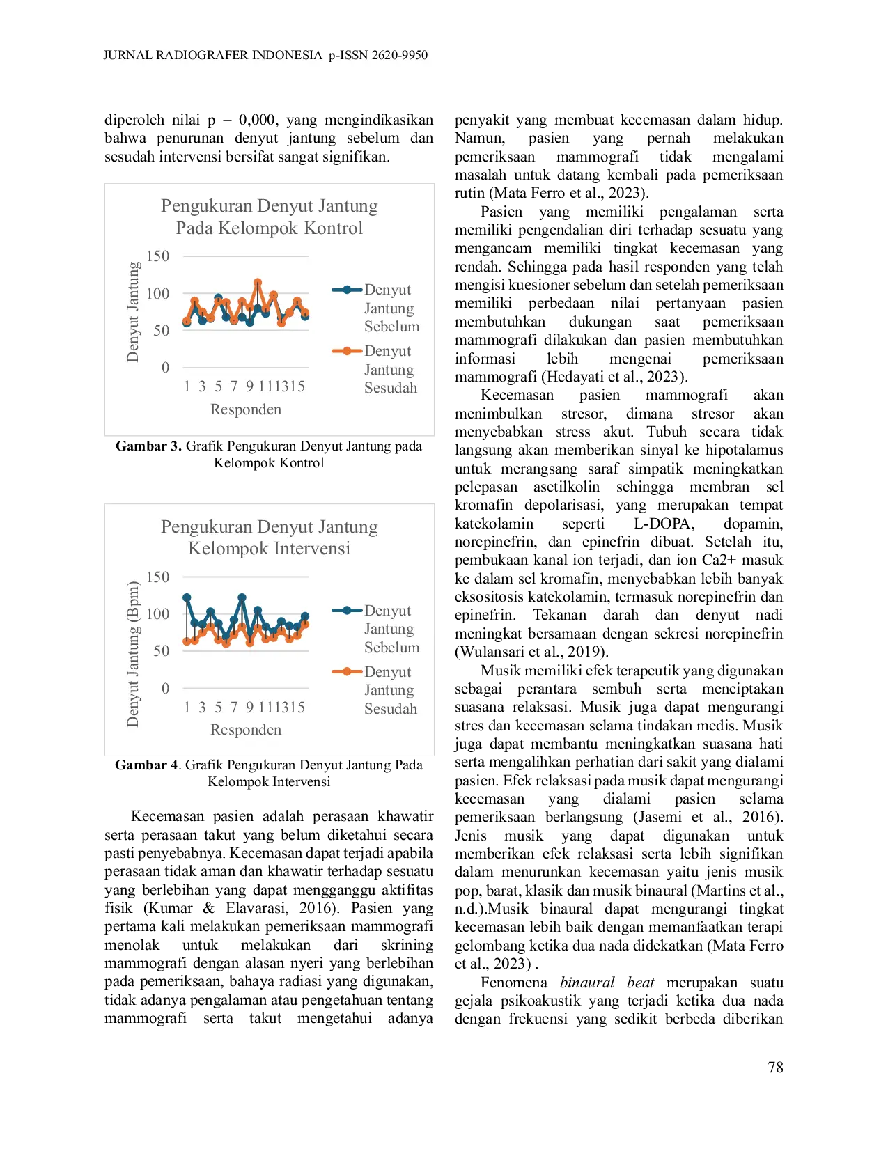JURIS Efektifitas Pemberian Musik terhadap Tingkat Kecemasan Pasien Mammografi