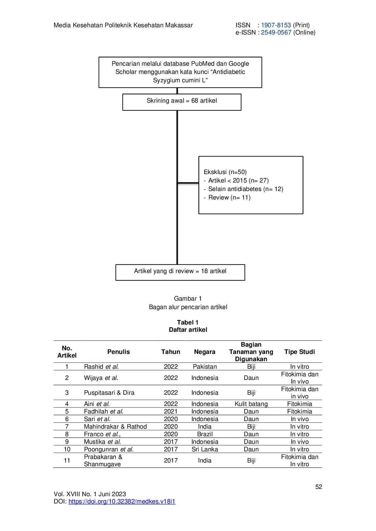 JURIS POTENSI TANAMAN JAMBLANG Syzygium cumini L SEBAGAI ANTIDIABETES LITERATUR REVIEW