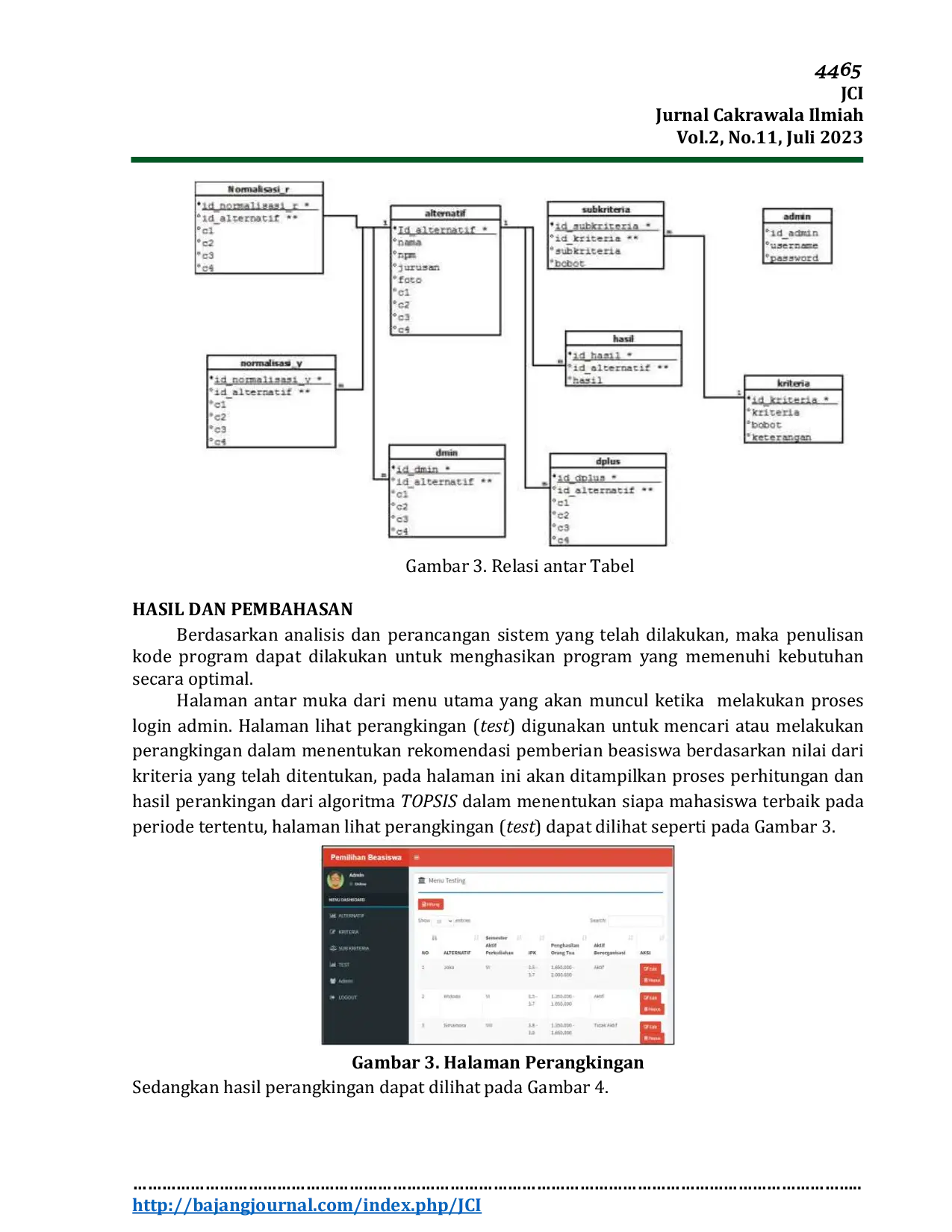 JURIS Penerapan Metode Topsis Dalam Pengambilan Keputusan Pemberian Beasiswa Pendidikan