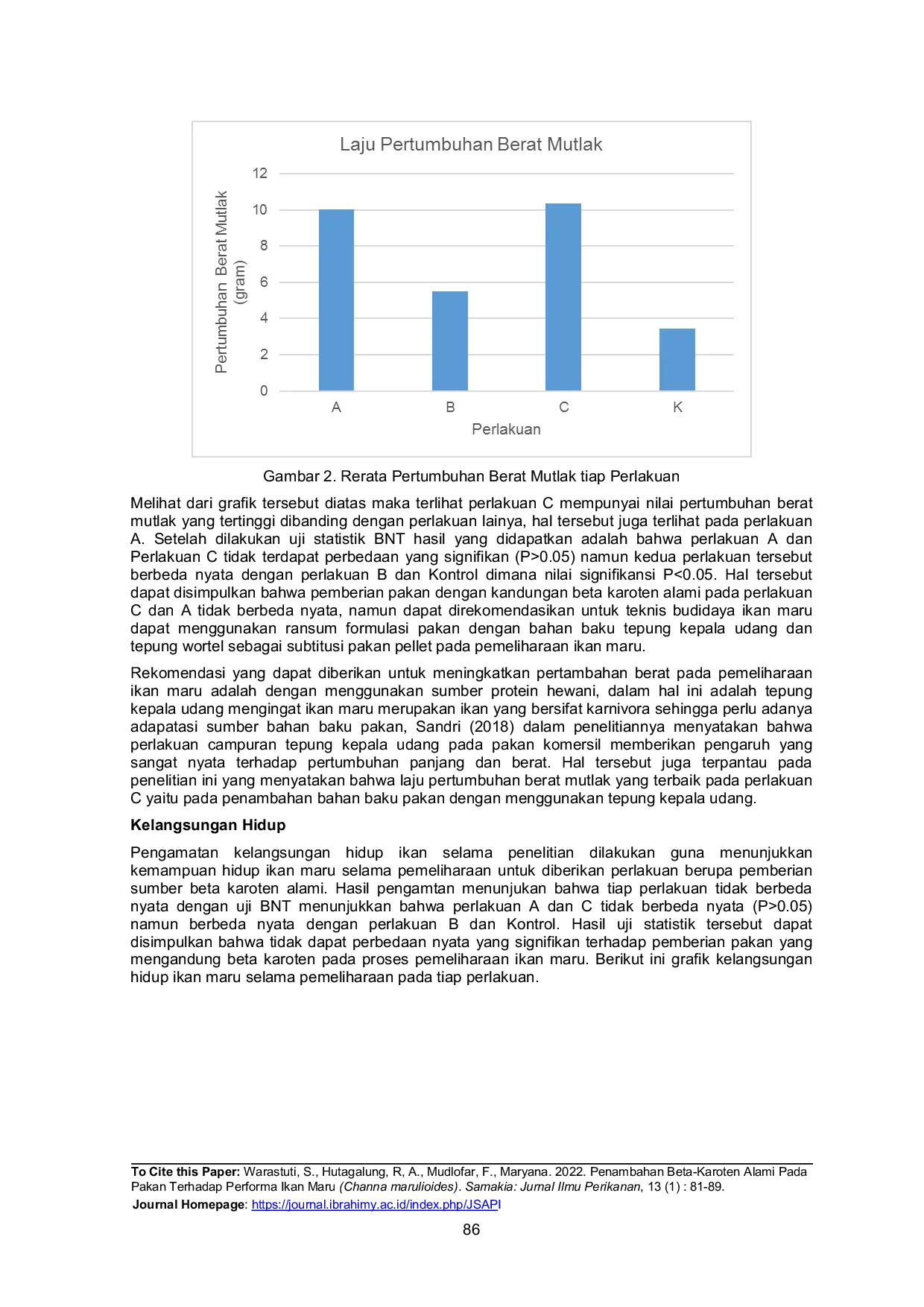 JURIS Penambahan Beta Karoten Alami Pada Pakan Terhadap Performa Ikan Maru Channa marulioides
