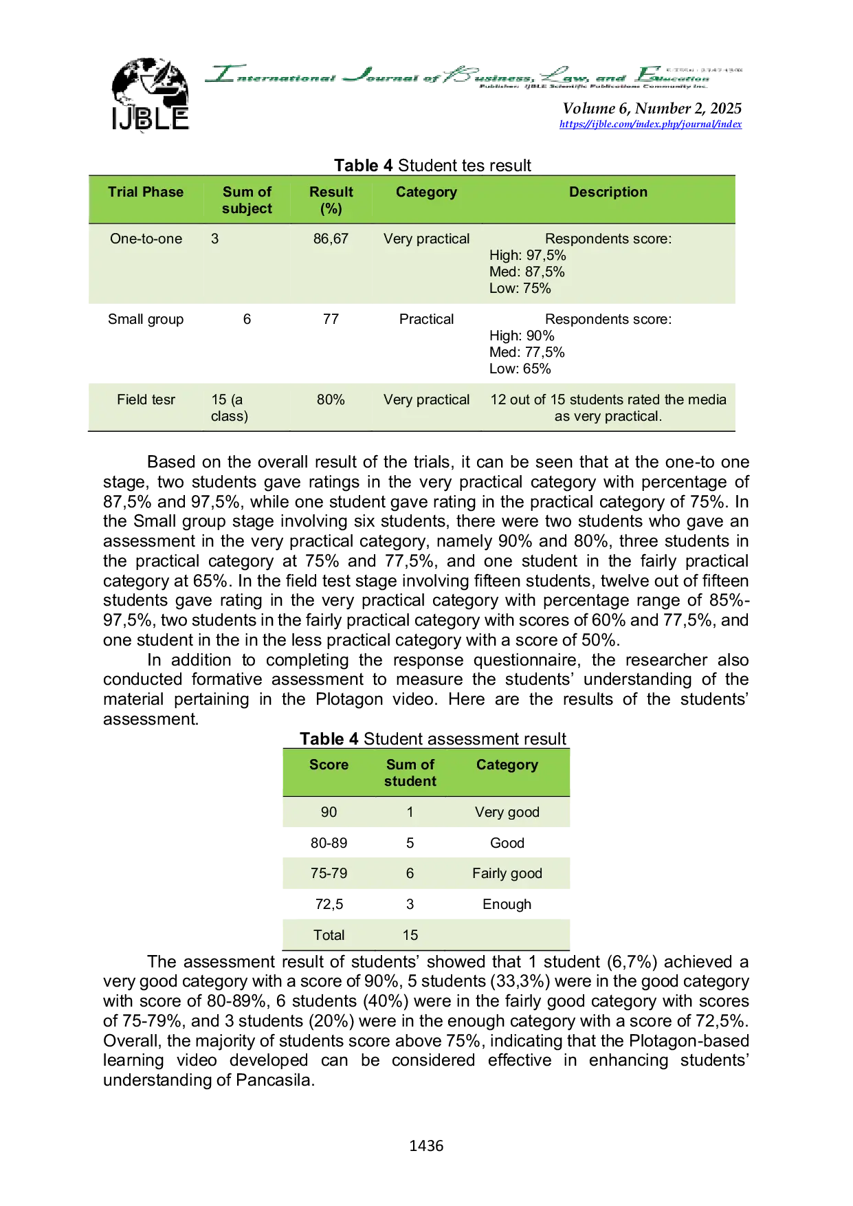 JURIS Developing Learning Video Based on Plotagon in Civics Education Subject at Xaverius 3 Elementary School