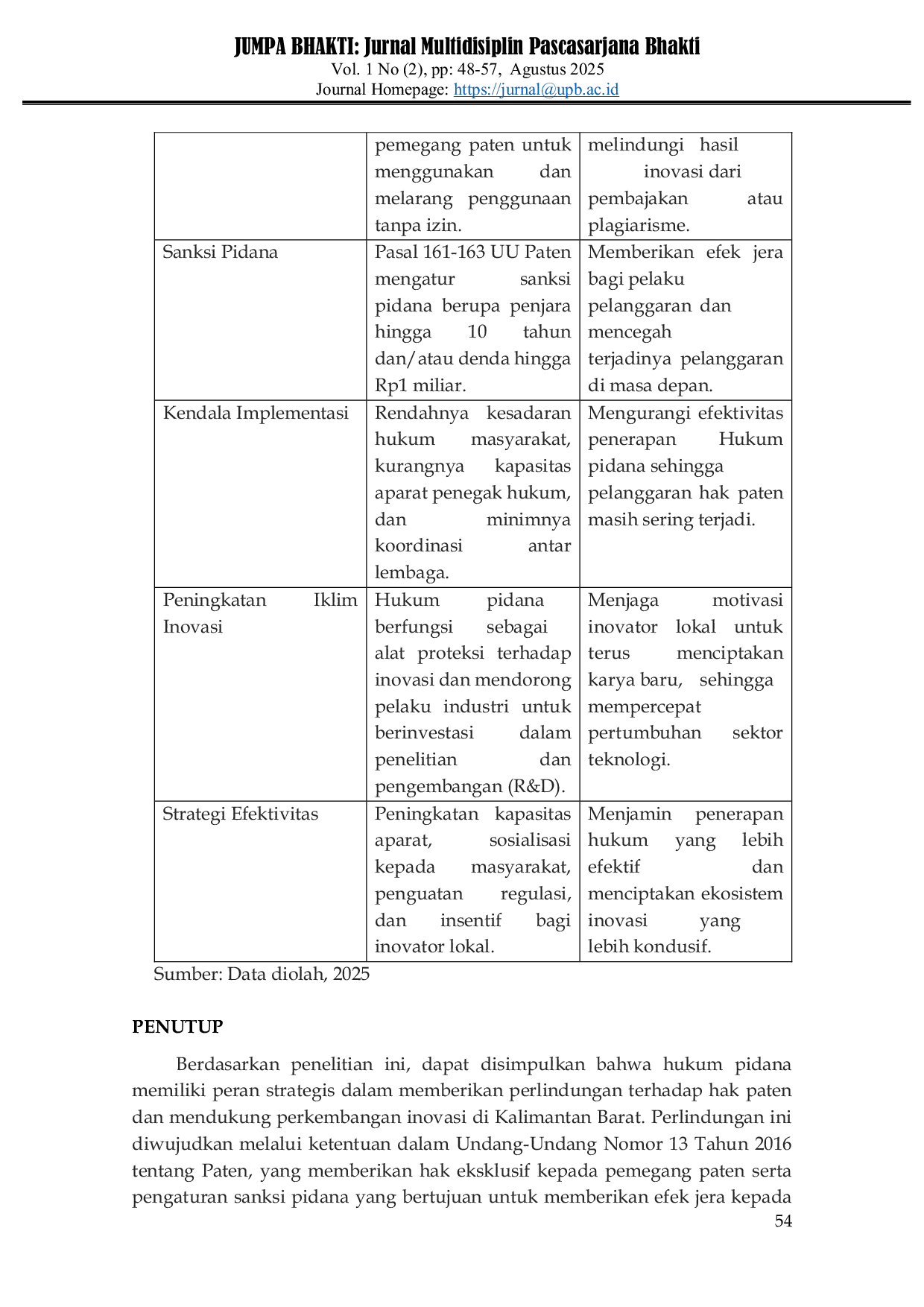 JURIS Relevansi Hukum Pidana dalam Melindungi Hak Paten dan Inovasi di Kalimantan Barat
