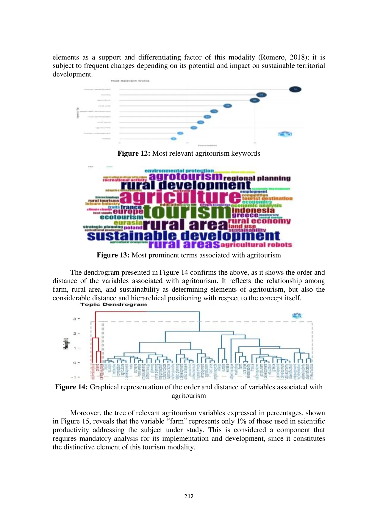 JURIS Some Considerations on the Scientific Production of Agroturism from 1991 To 2023