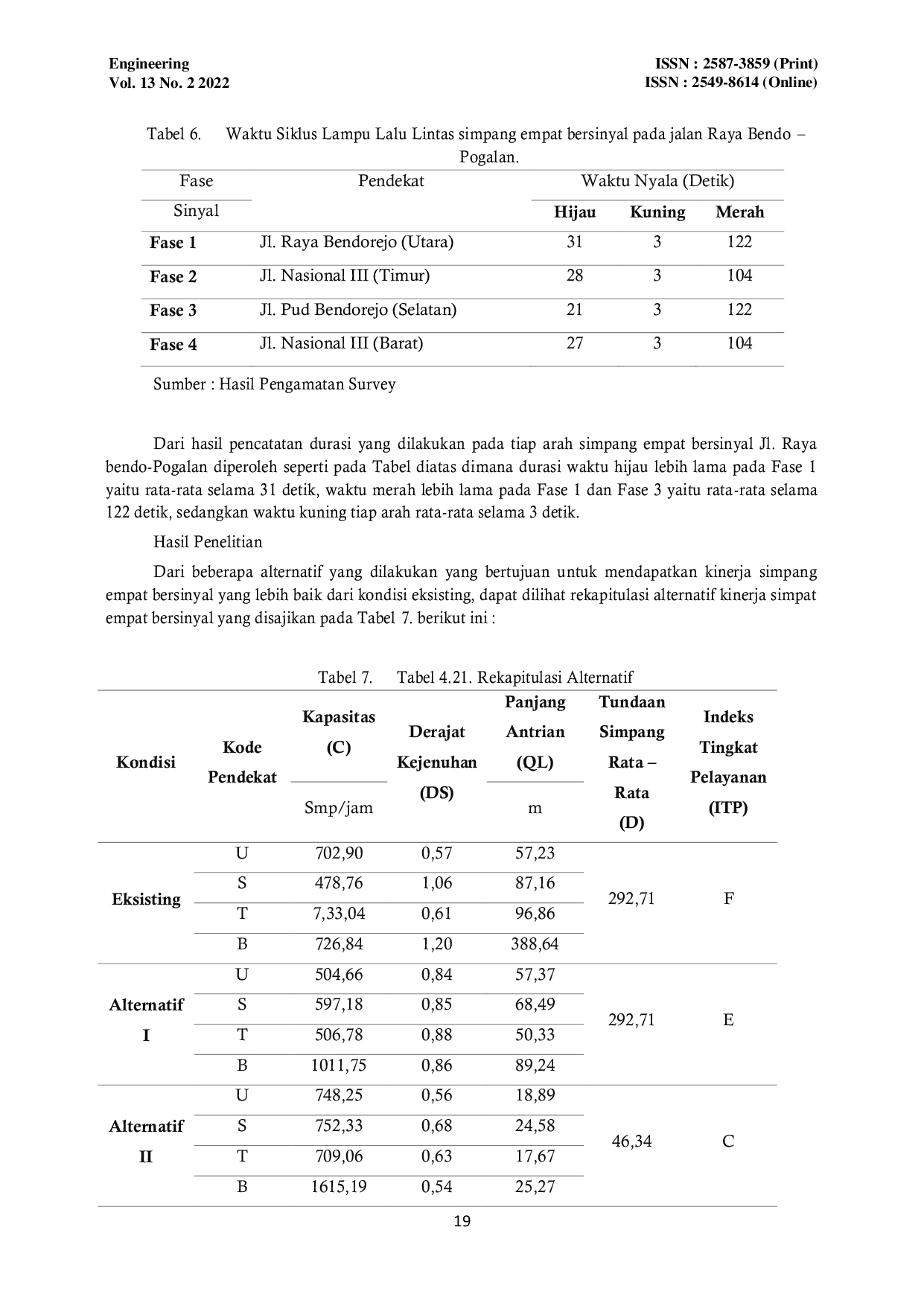 JURIS Analisa Kemacetan Arus Lalu Lintas Persimpangan Jl Bendo Trenggalek di Kabupaten Trenggalek