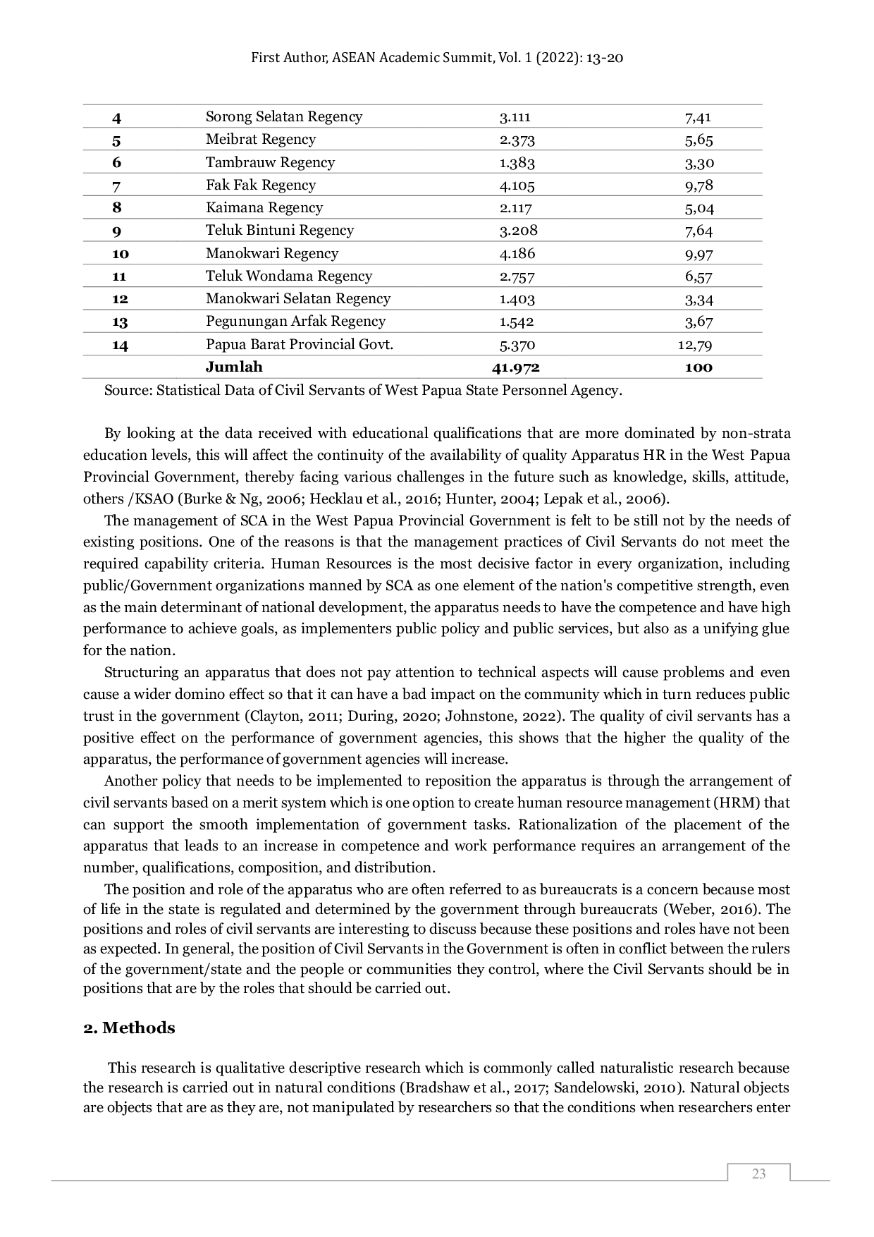 JURIS Competency Development Strategy Based on State Civil Apparatus Repositioning