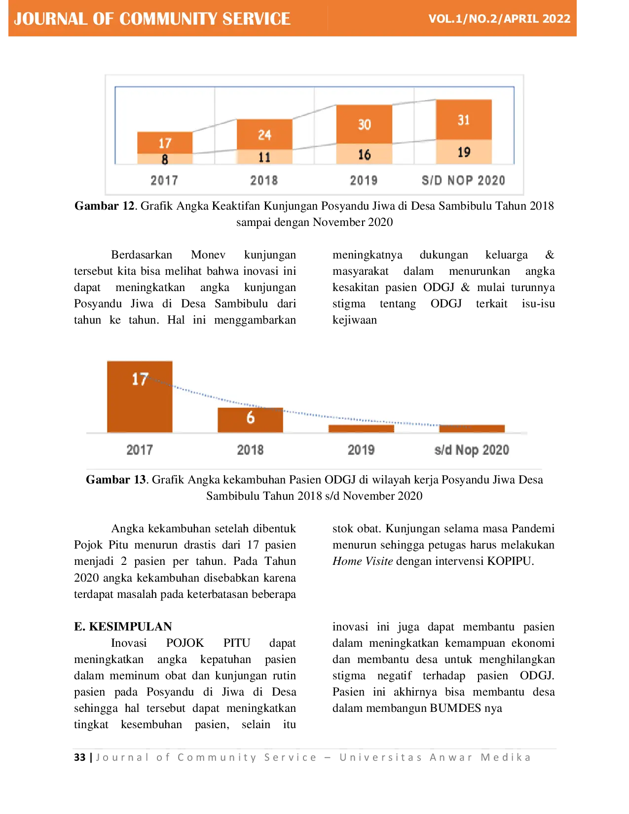JURIS Posyandu Jiwa Dengan Terapi Okupasi Terpadu Pojok Pitu Untuk Meningkatkan Angka Kepatuhan Minum Obat Dan Kesembuhan Pasien ODGJ