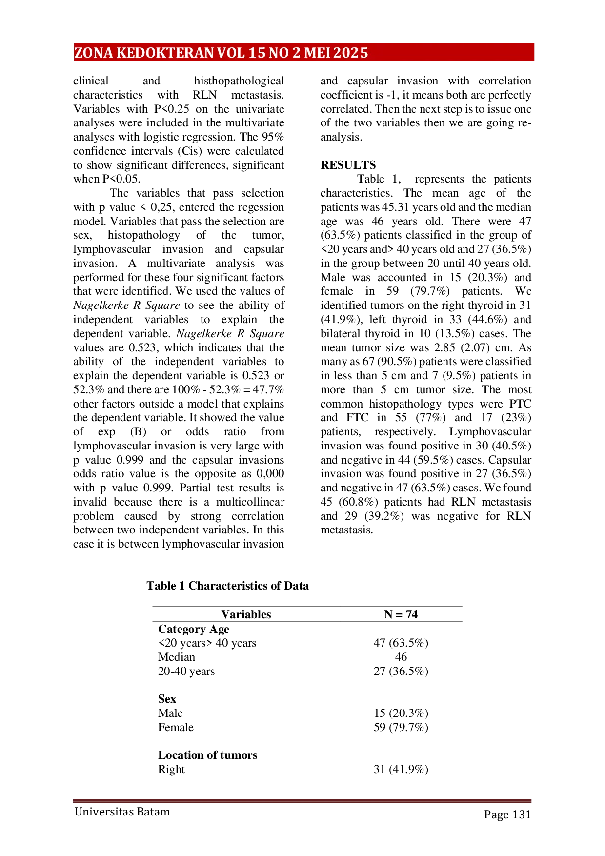 JURIS Faktor Risiko Metastasis Kelenjar Getah Bening Regional pada Karsinoma Tiroid Papiler