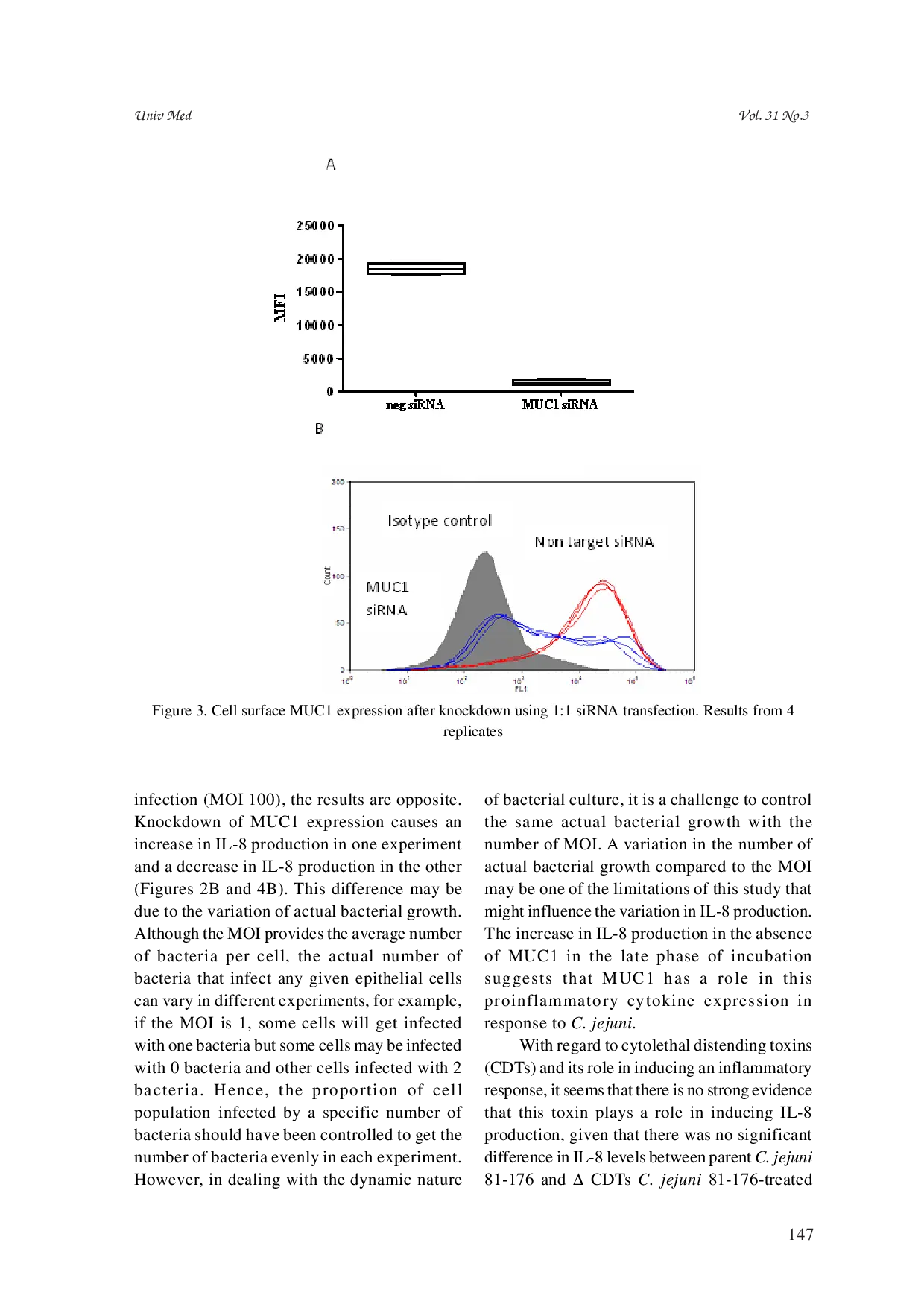 JURIS MUC1 modulates gastric epithelial immune response to bacteria or inflammatory stimuli