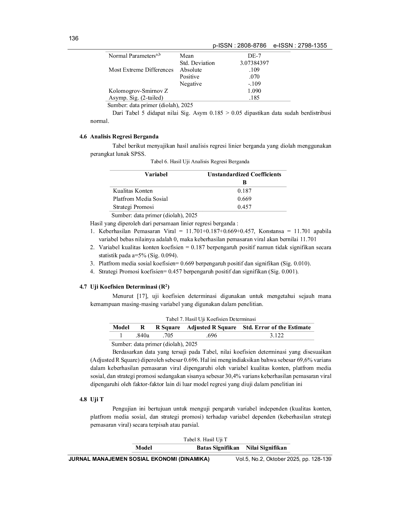 JURIS Faktor Keberhasilan Pemasaran Viral di Media Sosial Pada UMKM Banjarengara