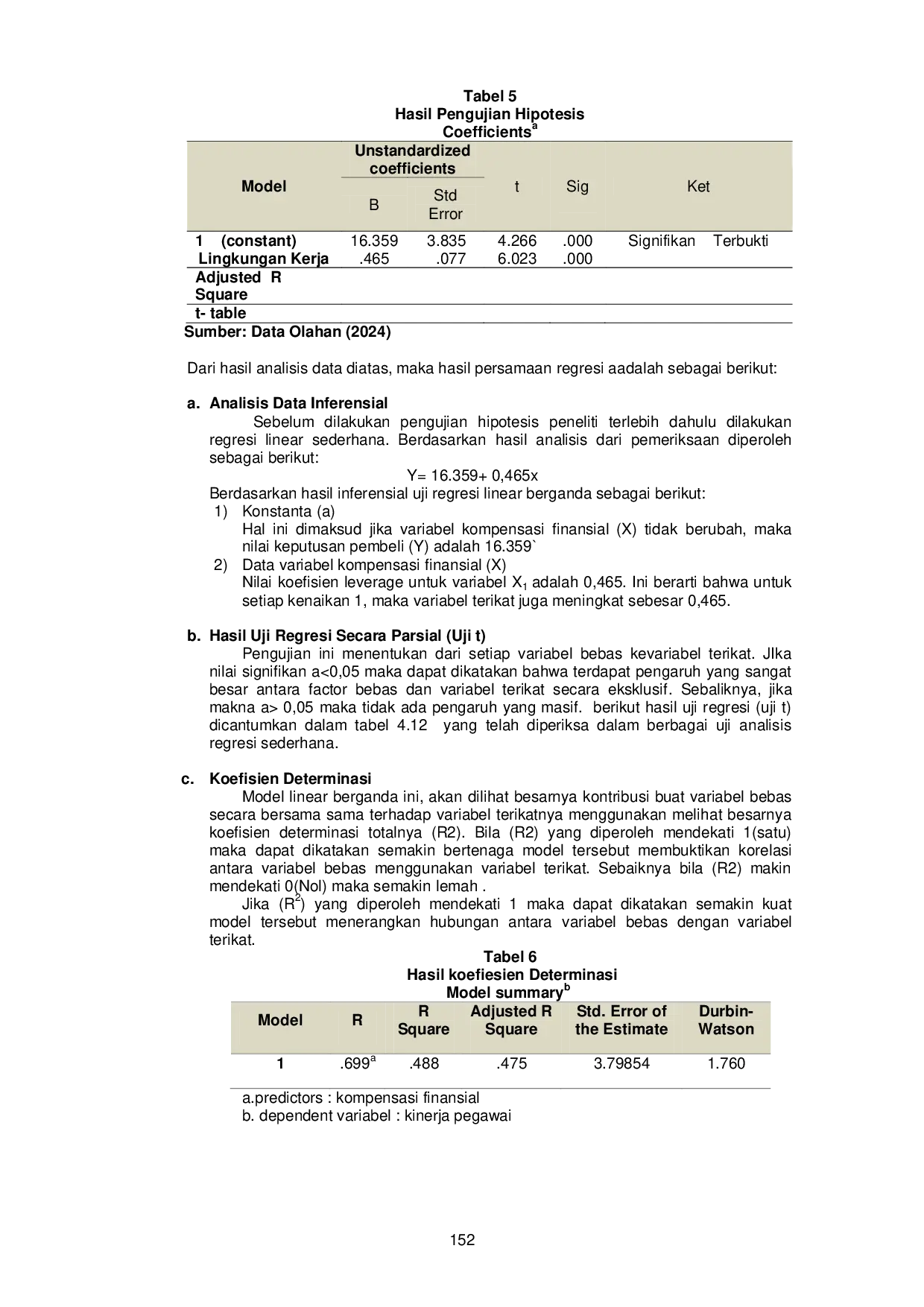 JURIS The Influence of Financial Compensation on Employee Performance at Village Offices in East Pasimasunggu District Selayar Islands Regency