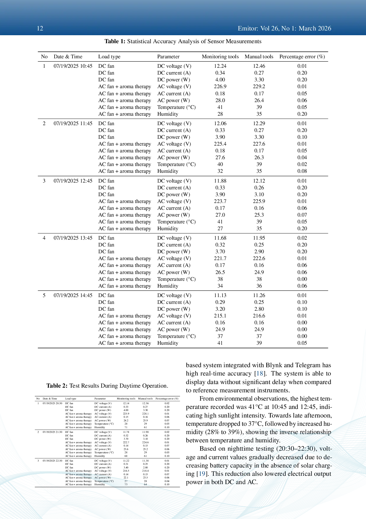JURIS Solar Power Plant PLTS Power Monitoring System Based on the Internet of Things IoT Using the Blynk and Telegram Platforms