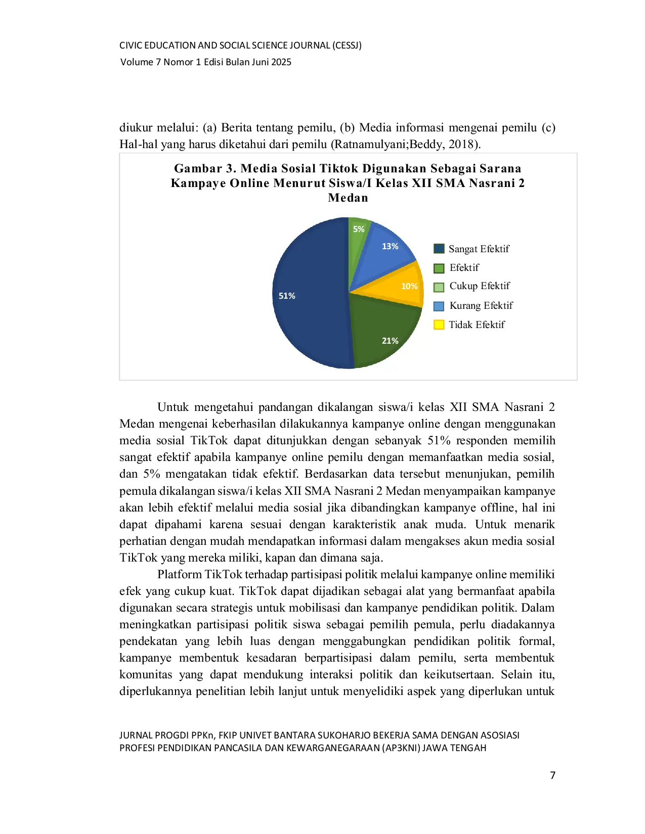JURIS Platform Media Sosial TikTok dalam Mempengaruhi Partisipasi Politik pada Pemilih Pemula di SMA Swasta Nasrani 2 Medan