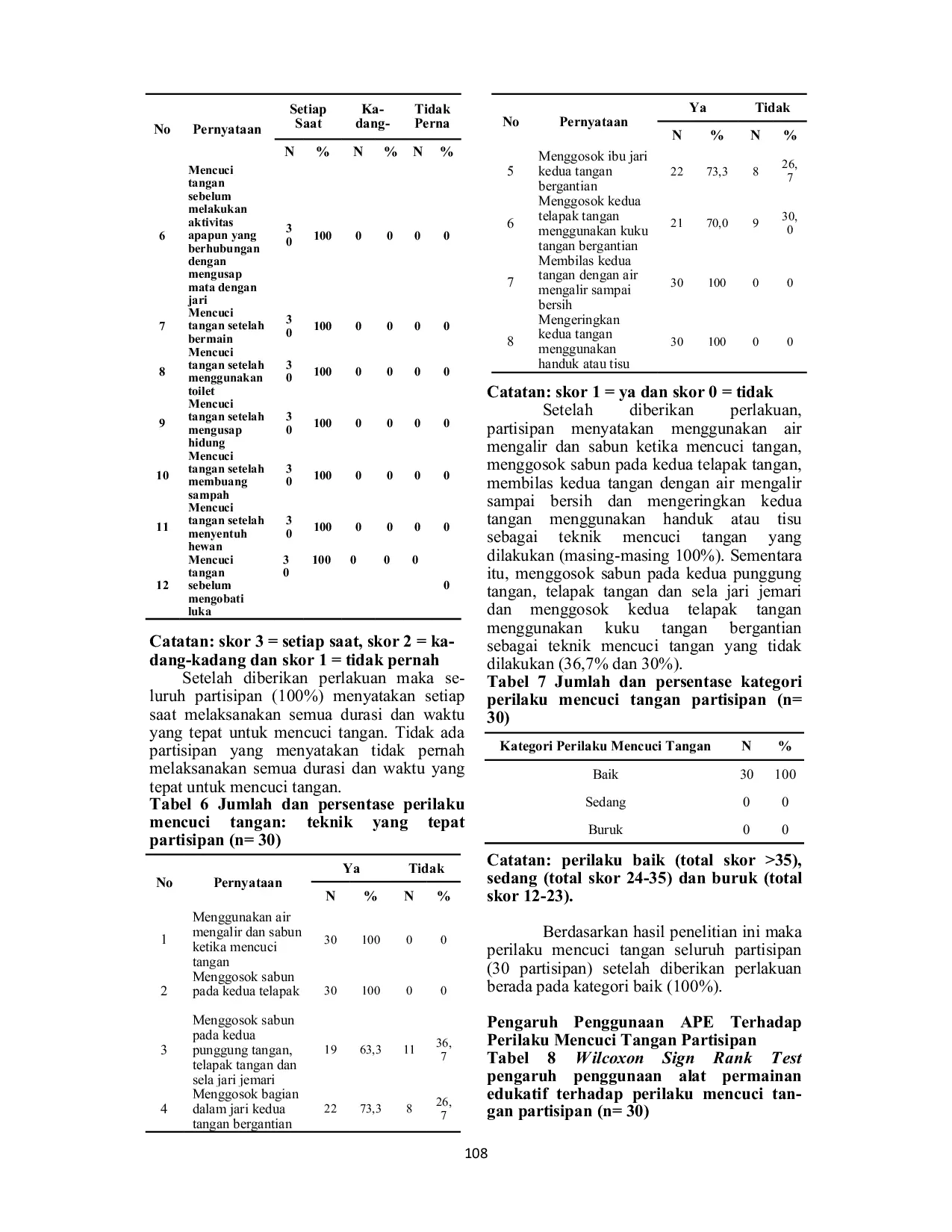 JURIS Pengaruh Penggunaan Alat Permainan Edukatif terhadap Perilaku Mencuci Tangan Siswa Sekolah Dasar Negeri