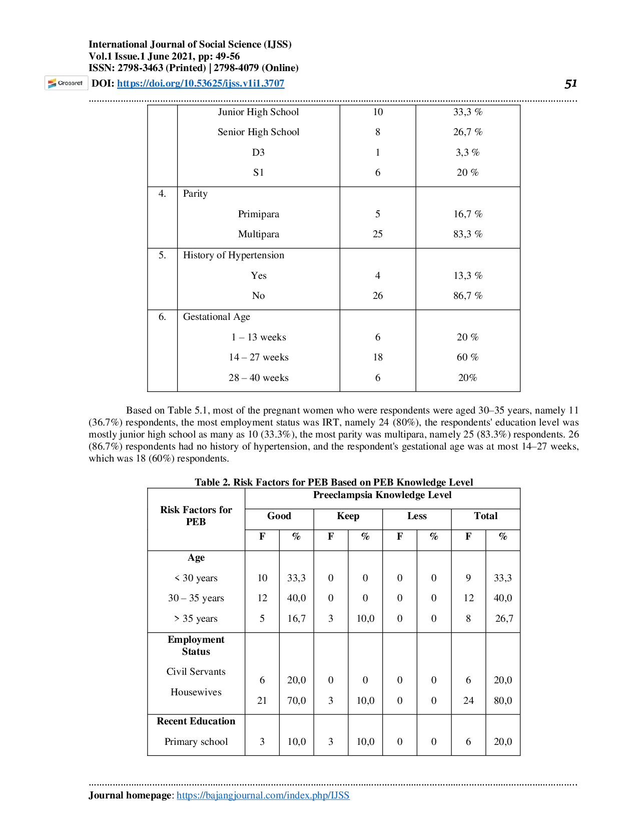 JURIS Risk Factors For Severe Pre Eclampsia In Pregnant Women In Riau Islands 2019
