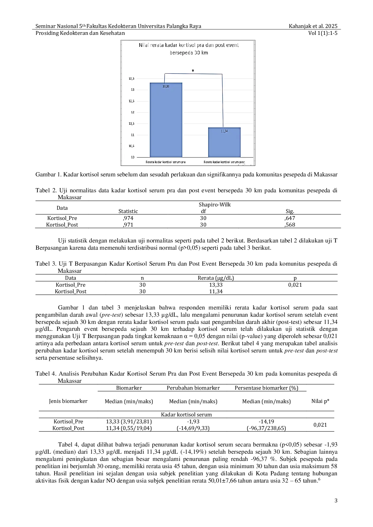 JURIS Analisis Perubahan Kadar Kortisol Serum Setelah Event Bersepeda 30 km Pada Komunitas Pesepeda di Makassar