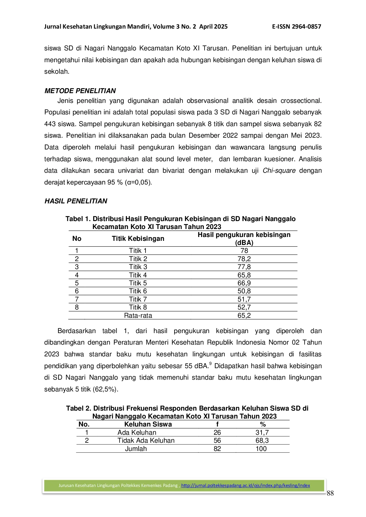 JURIS Hubungan Kebisingan dengan Keluhan Siswa SD di Nagari Nanggalo Kecamatan Koto XI Tarusan