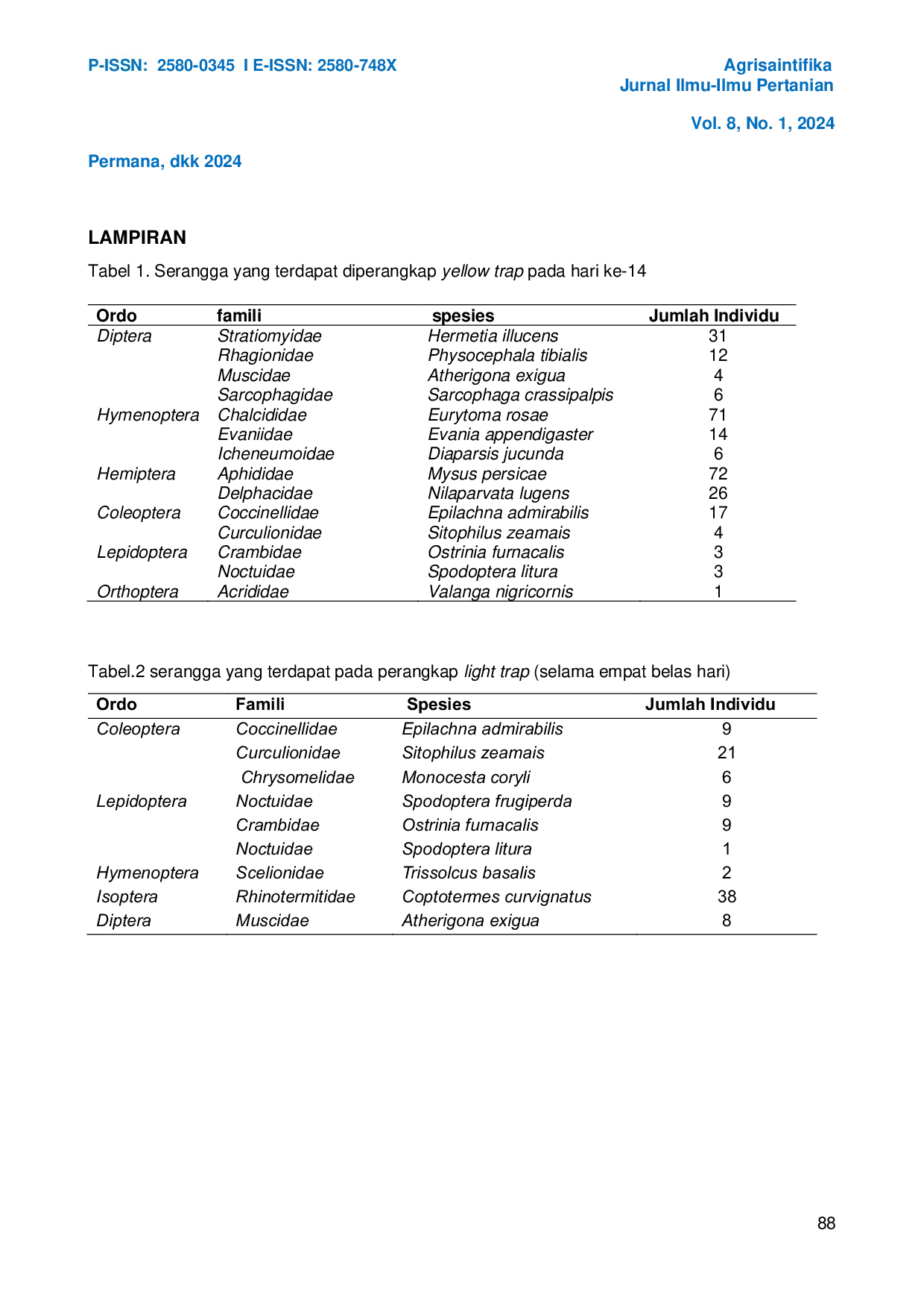 JURIS IDENTIFIKASI KEANEKARAGAMAN SERANGGA TANAMAN JAGUNG Zea mays L DI KECAMATAN TAMANSARI KOTA TASIKMALAYA