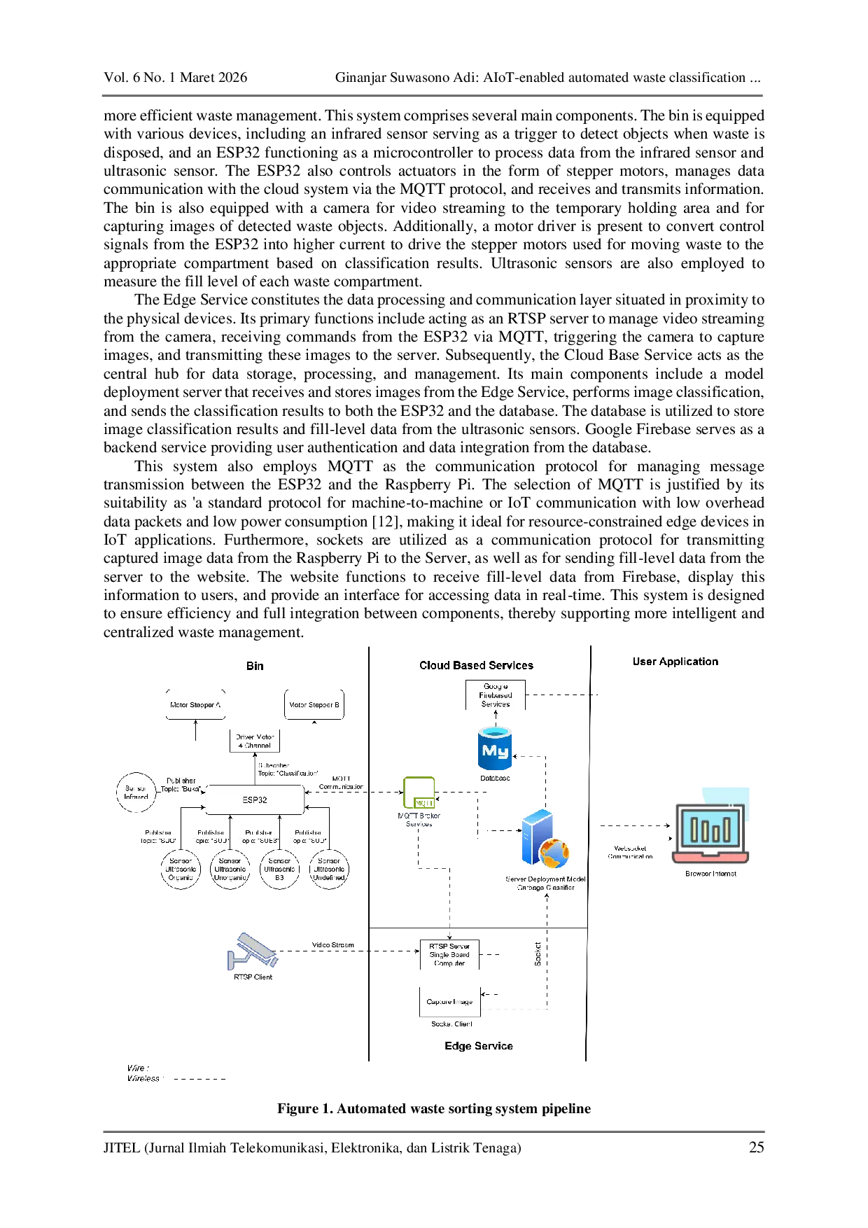 JURIS AIoT enabled automated waste classification and real time capacity monitoring system for smart waste management