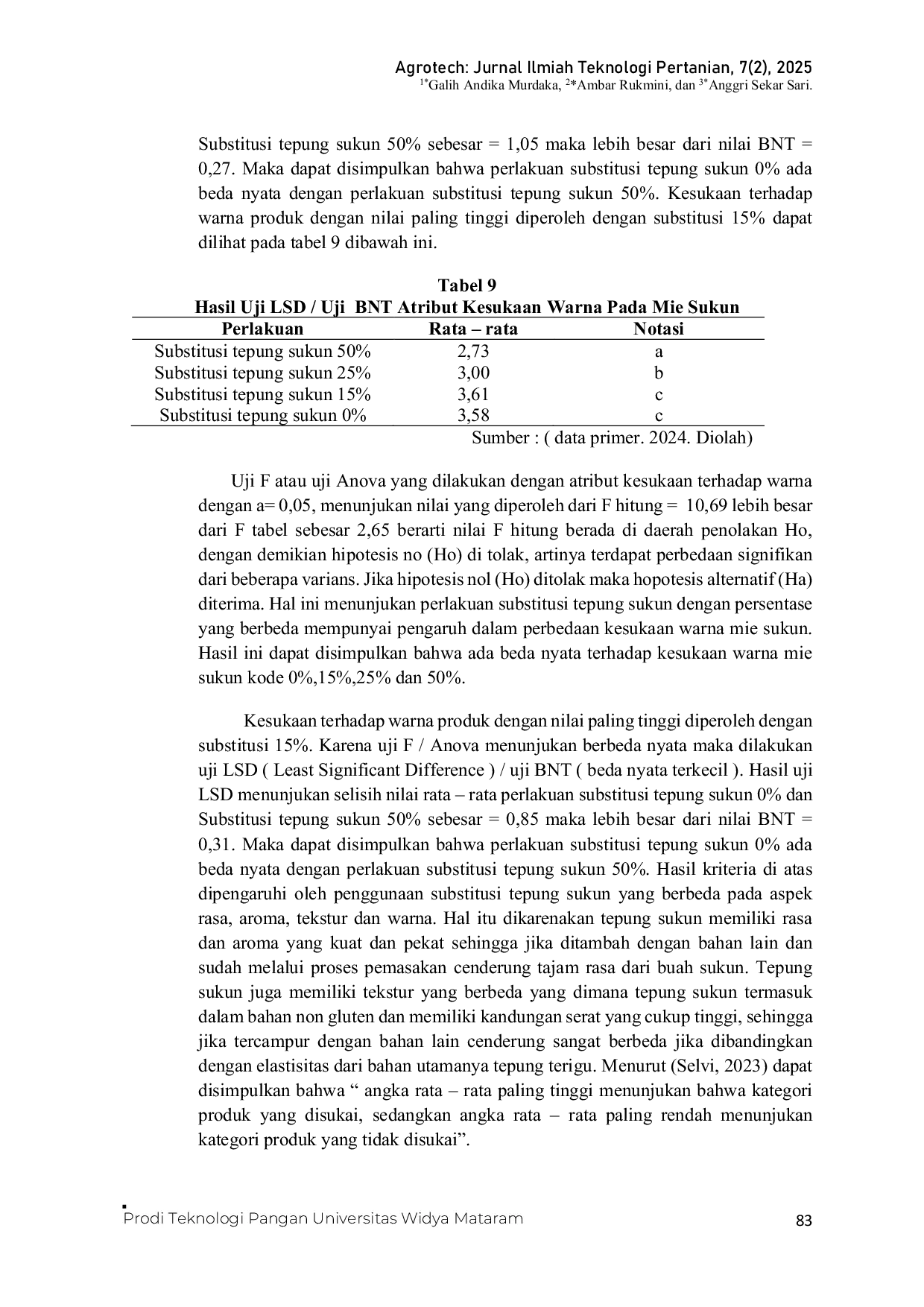 JURIS Pengaruh Substitusi Tepung Sukun Pada Pembuatan Mie Terhadap Sifat Sensoris Dan Kadar Seratnya
