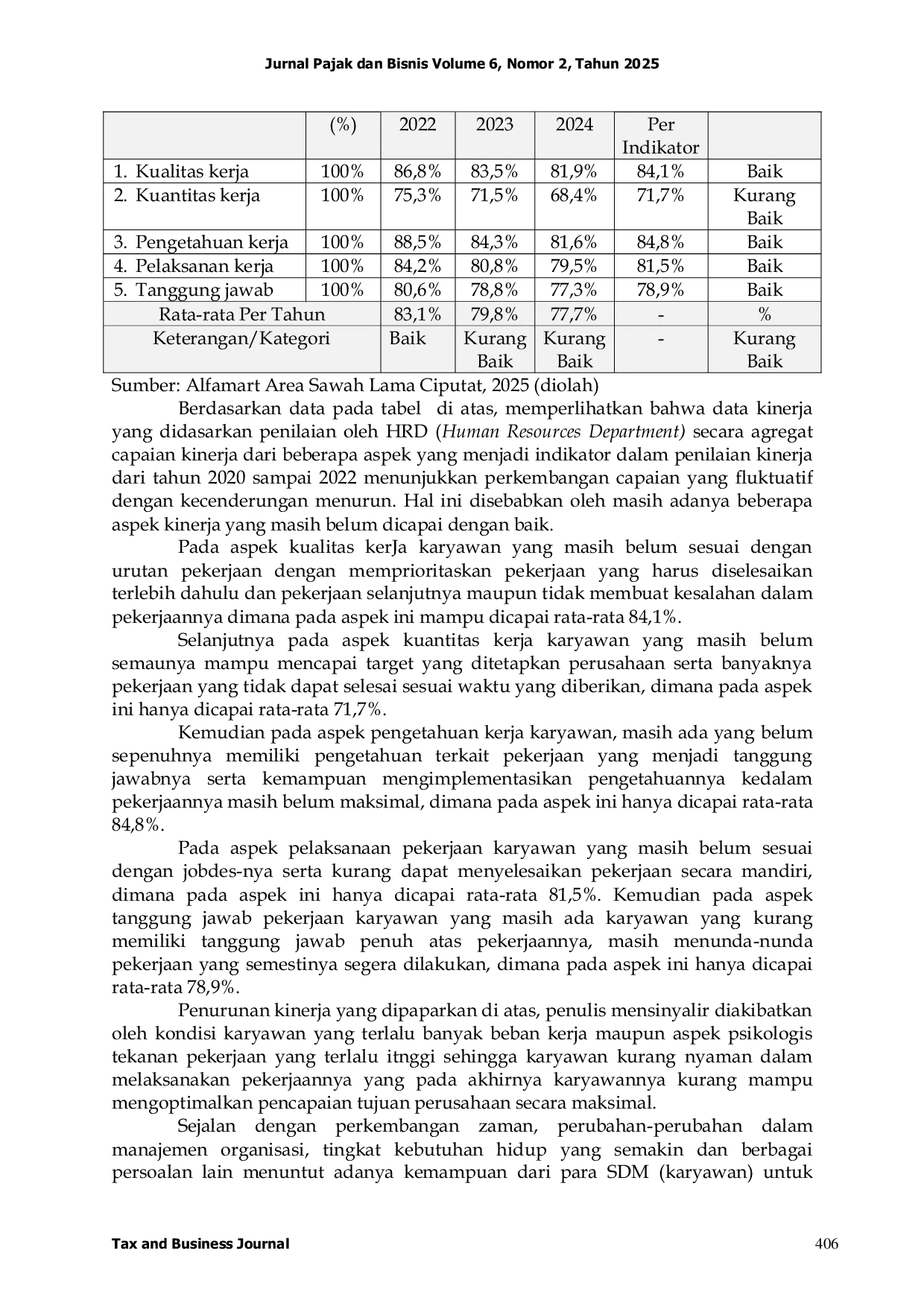 JURIS Pengaruh Stres Kerja Dan Disiplin Kerja Terhadap Kinerja Karyawan Pada Alfamart Area Sawah Lama Ciputat Tangerang Selatan