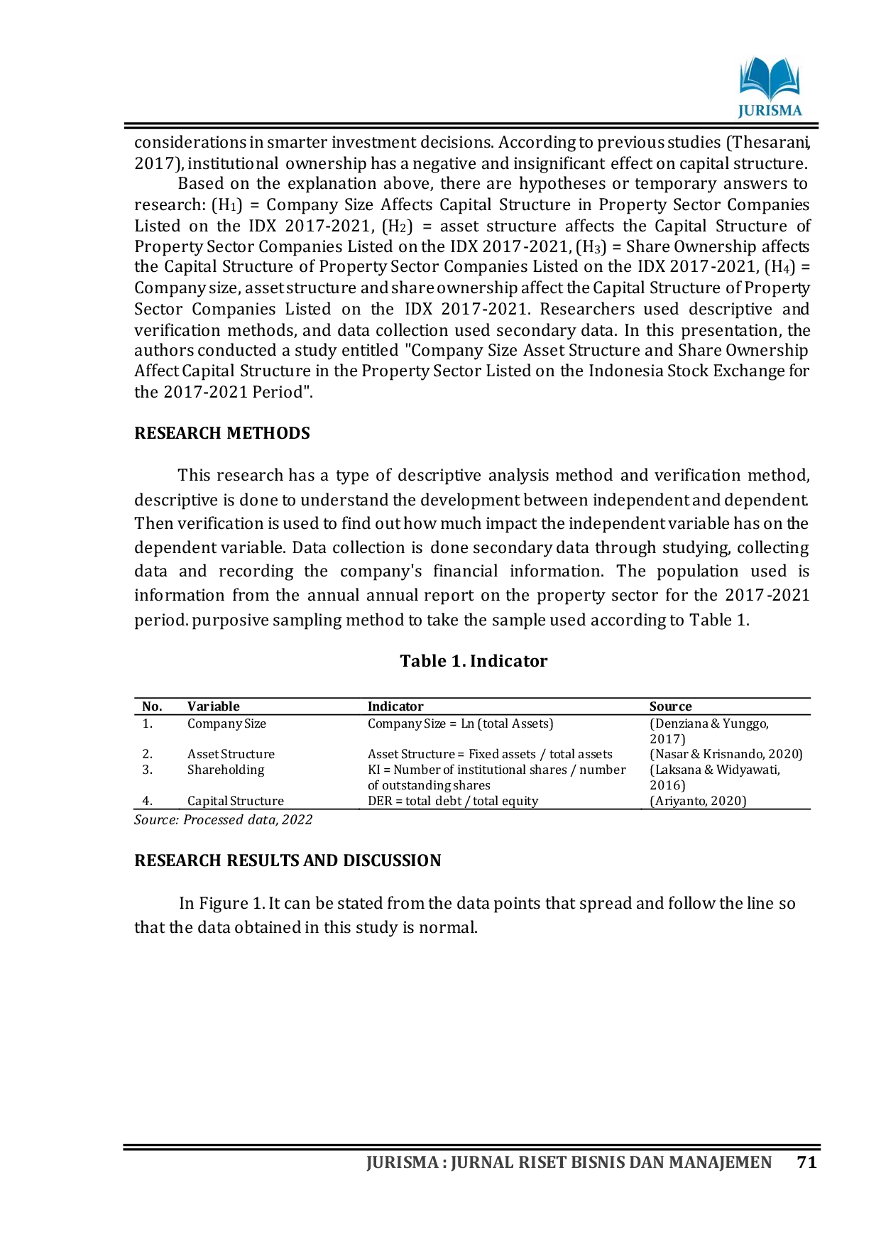 JURIS Company Size Asset Structure and Share Ownership Affect Capital Structure in the Property Sector Listed on the Indonesia Stock Exchange for the Period 2017 2021