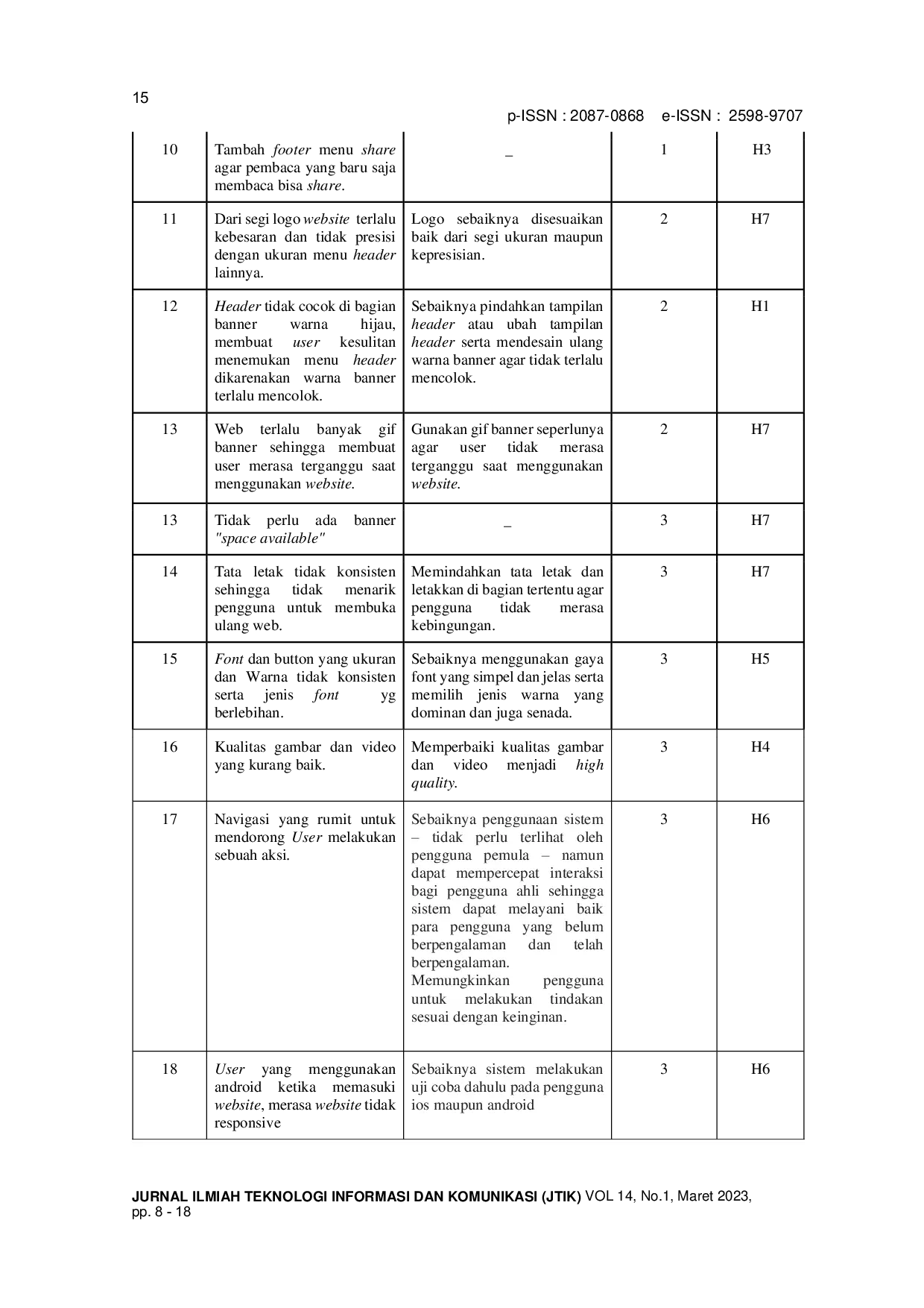 JURIS Evaluasi Usability Website Trobos Aqua Menggunakan Metode Heuristic Evaluation