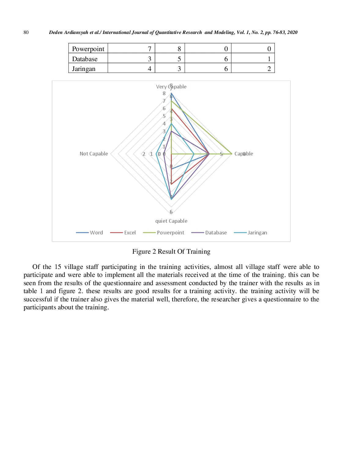 juris Improving the quality of human resources in Ciburuy village staff to improve the quality of public services