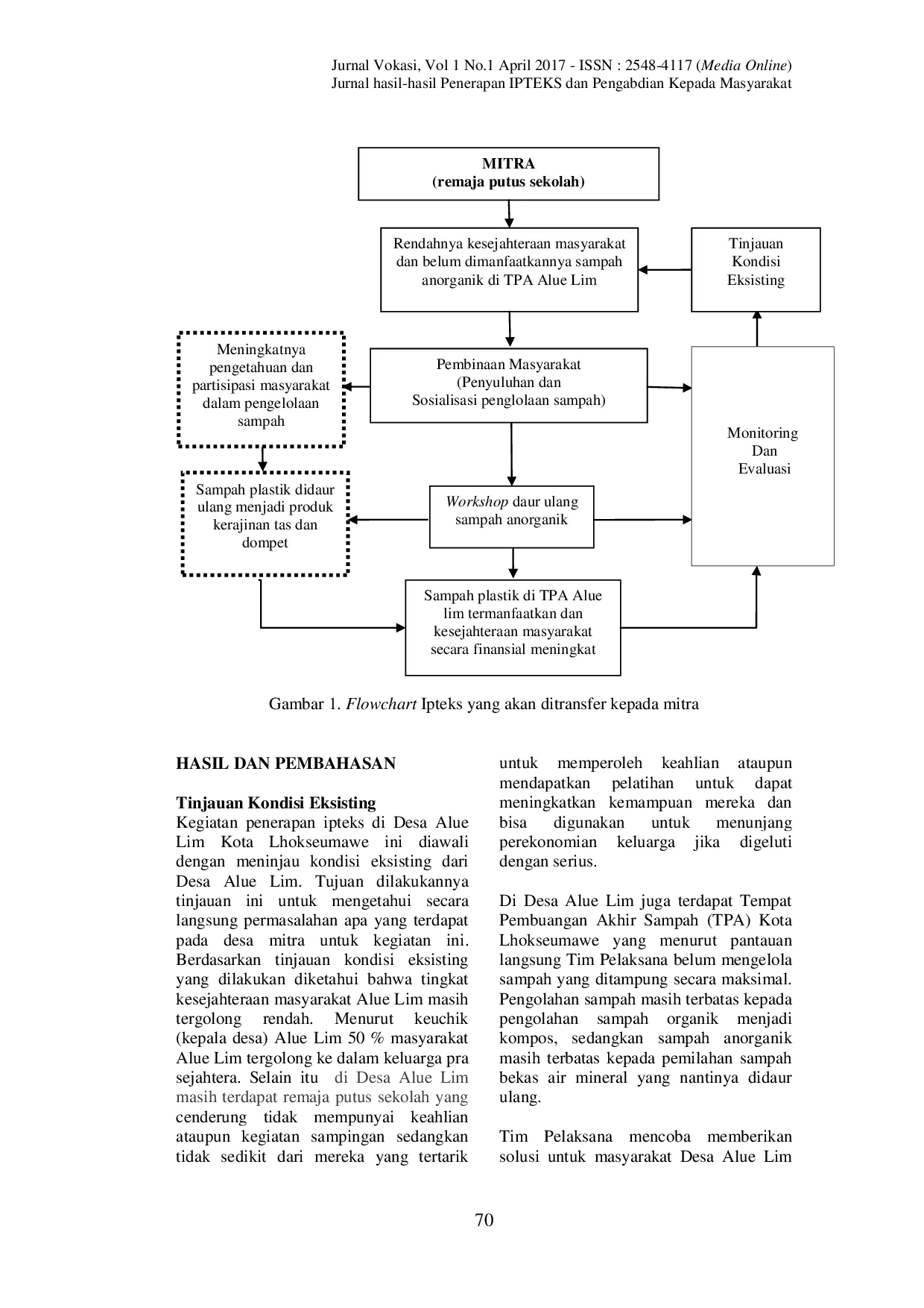 JURIS Pemanfaatan Sampah Plastik Menjadi Produk Kerajinan Tangan Bernilai Ekonomis Bagi Remaja Putus Sekolah