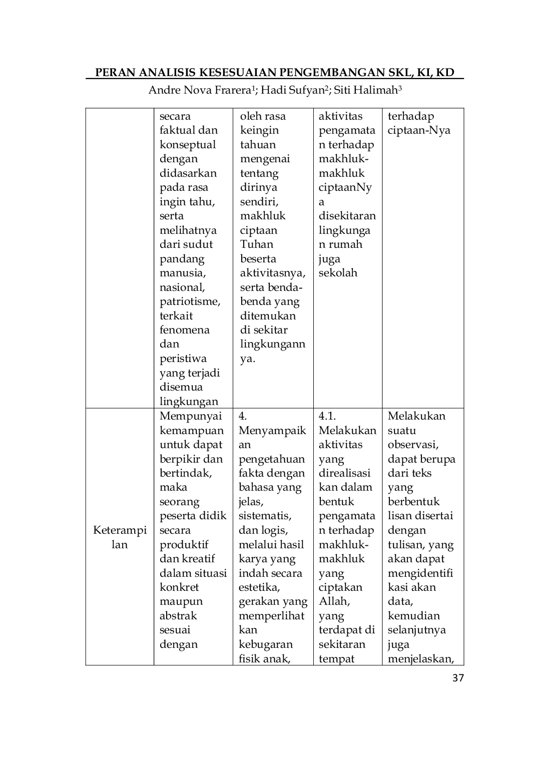 JURIS Peran PERAN ANALISIS KESESUAIAN PENGEMBANGAN SKL KI KD DAN INDIKATOR DALAM KURIKULUM PAI DI SEKOLAH MADRASAH