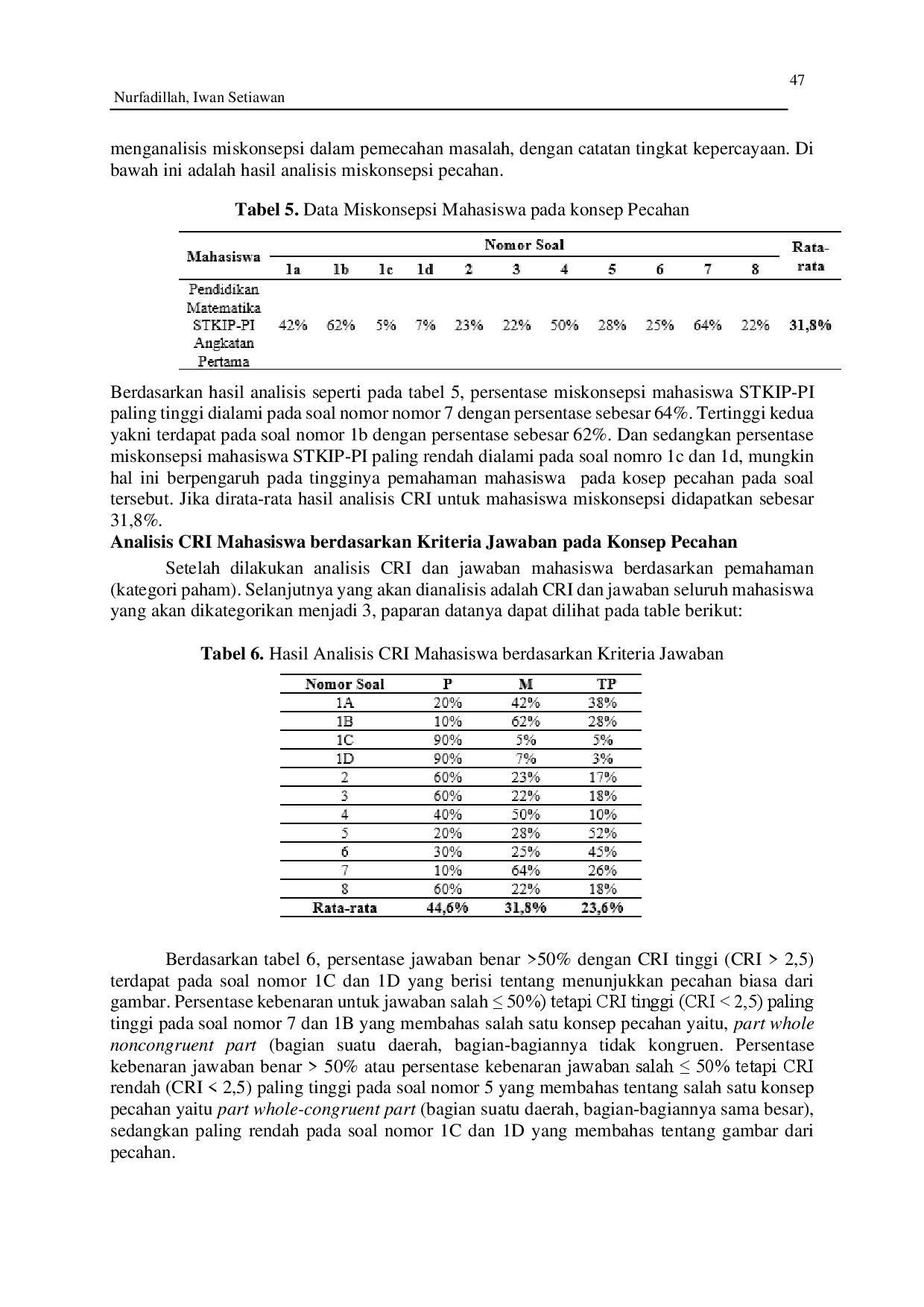 juris Profil Miskonsepsi Mahasiswa dalam Memahami Konsep Pecahan dengan menggunakan Certainty of Response Index