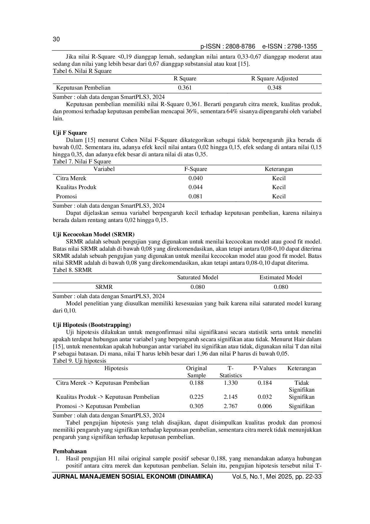 JURIS Pengaruh Citra Merek Kualitas Produk Dan Promosi Terhadap Keputusan Pembelian Konsumen Pizza Hut