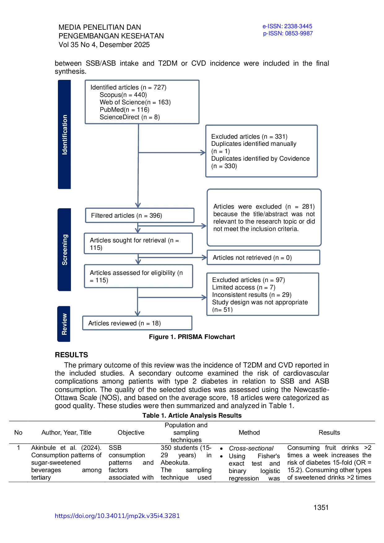 JURIS Konsumsi Minuman Berpemanis SSB dan ASB Meningkatkan Risiko Kejadian DM Tipe 2 dan PKV Literatur Review