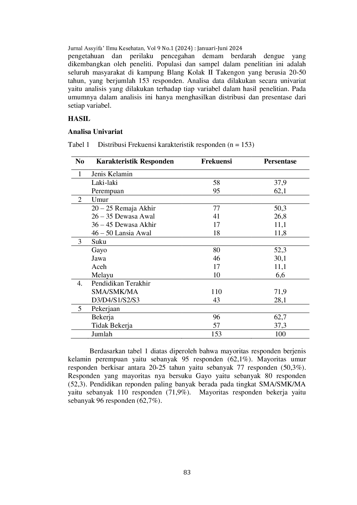 JURIS Pengetahuan dan Perilaku Pencegahan Demam Berdarah Dengue DBD di Blang Kolak II Takengon