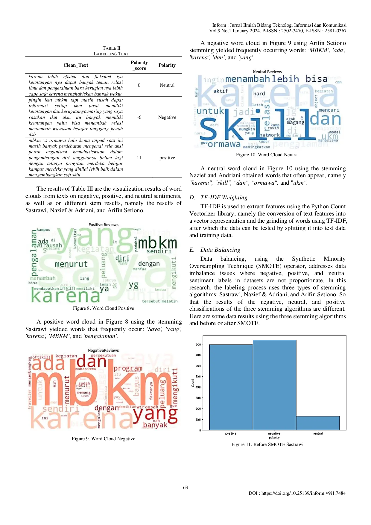JURIS Sentiment Analysis on the Impact of MBKM on Student Organizations Using Supervised Learning with Smote to Handle Data Imbalance