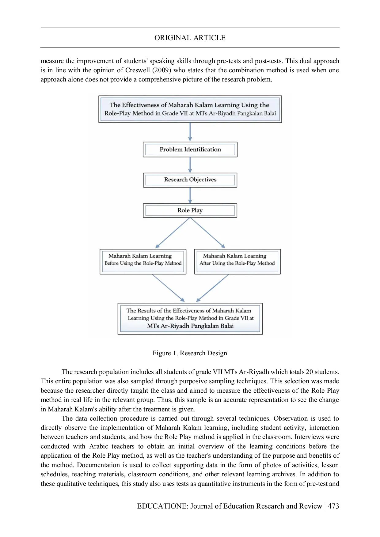 JURIS Evaluating Role Play Instruction to Improve Maharah Kalam A Mixed Methods