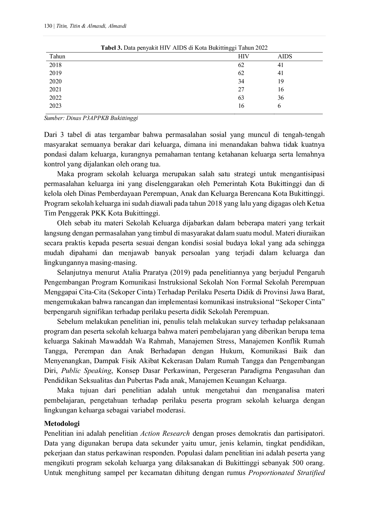 JURIS Pengaruh Materi Pembelajaran dan Pengetahuan Terhadap Perilaku Peserta Program Sekolah Keluarga dangan Lingkungan Keluarga sebagai Variabel Moderating di Kota Bukittinggi